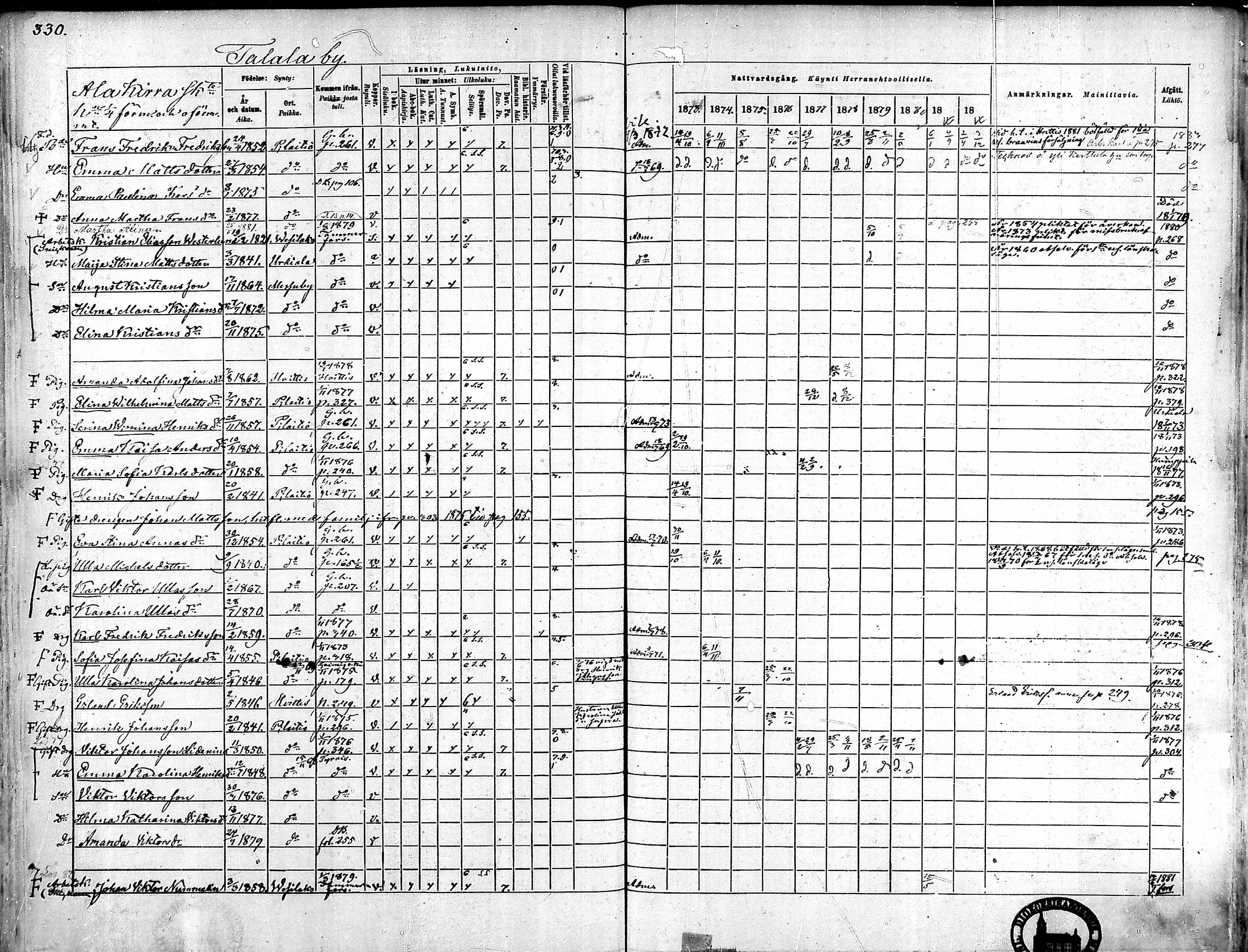 [ ../kirjat/Kirkonkirjat/punkalaidun/rippikirja_1873-1882_mko87-105/kuvat/315.jpg ]