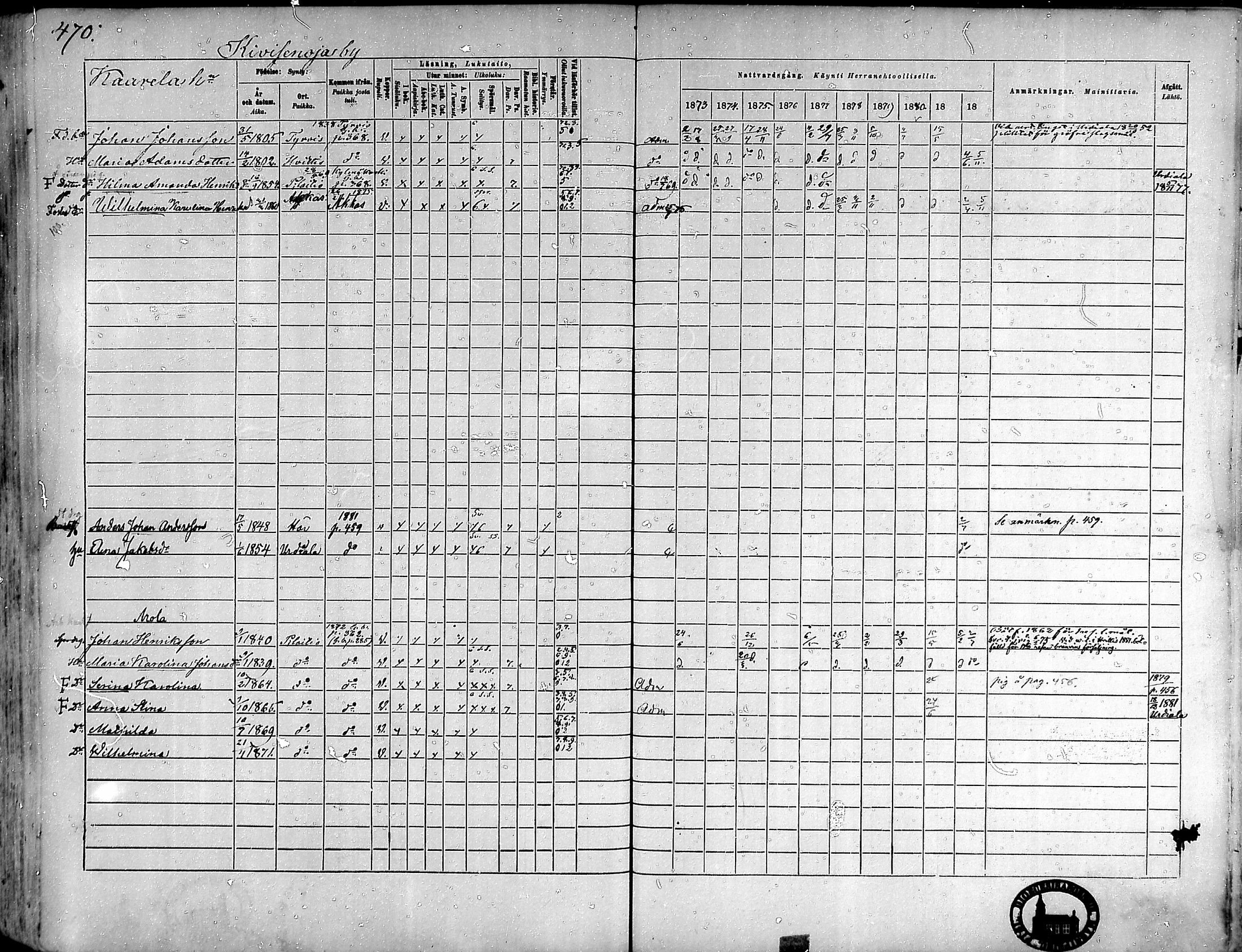[ ../kirjat/Kirkonkirjat/punkalaidun/rippikirja_1873-1882_mko87-105/kuvat/449.jpg ]