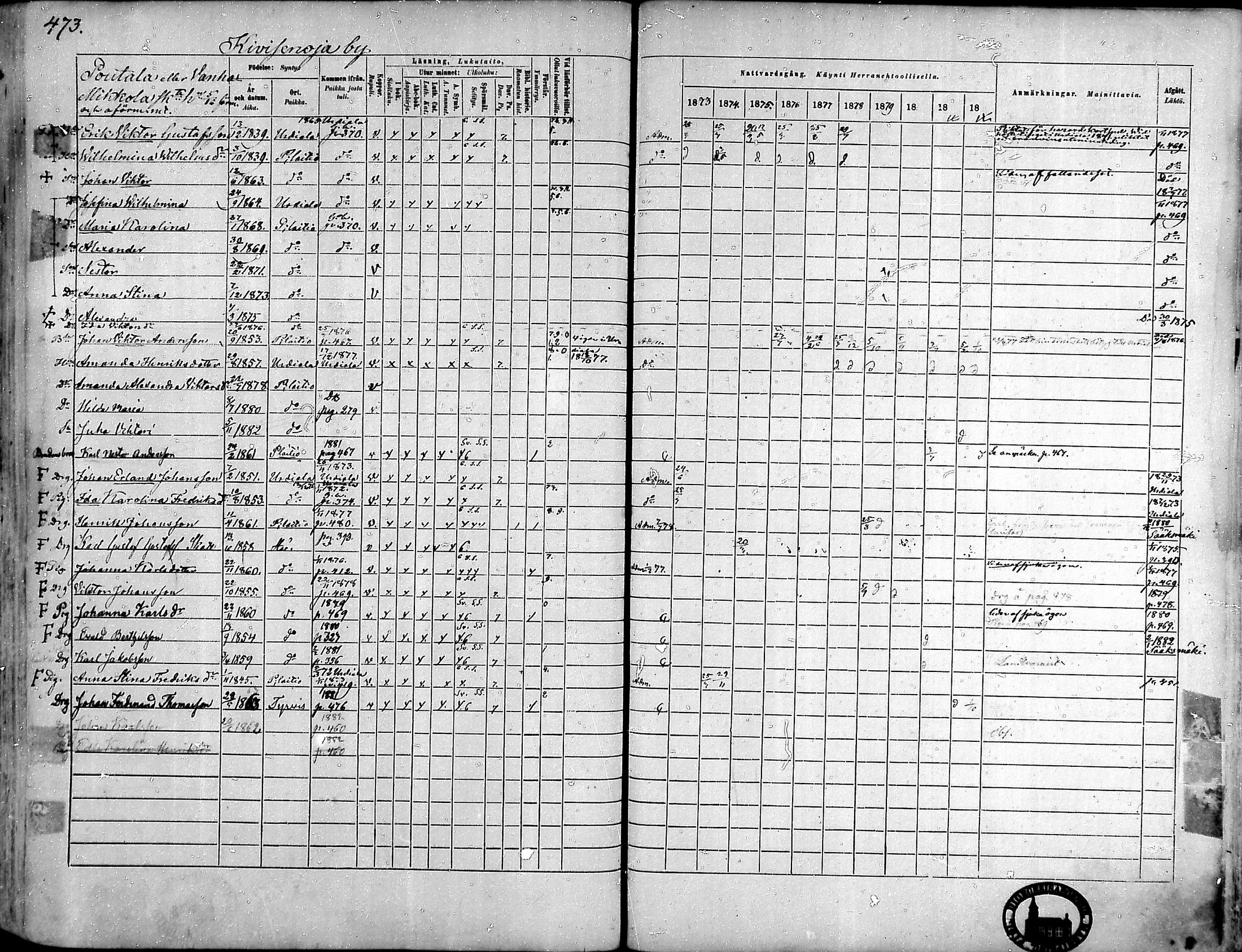 [ ../kirjat/Kirkonkirjat/punkalaidun/rippikirja_1873-1882_mko87-105/kuvat/452.jpg ]