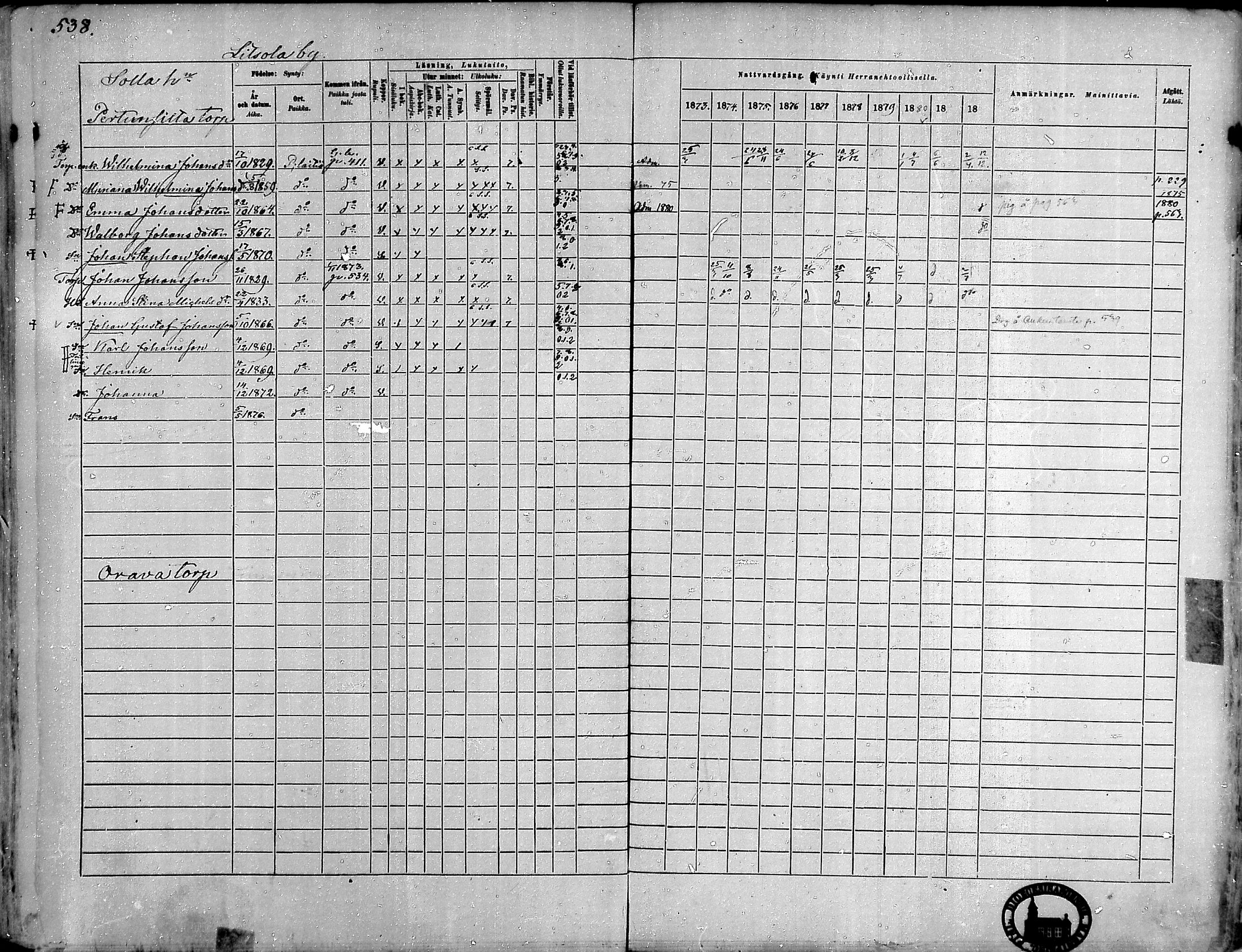 [ ../kirjat/Kirkonkirjat/punkalaidun/rippikirja_1873-1882_mko87-105/kuvat/511.jpg ]