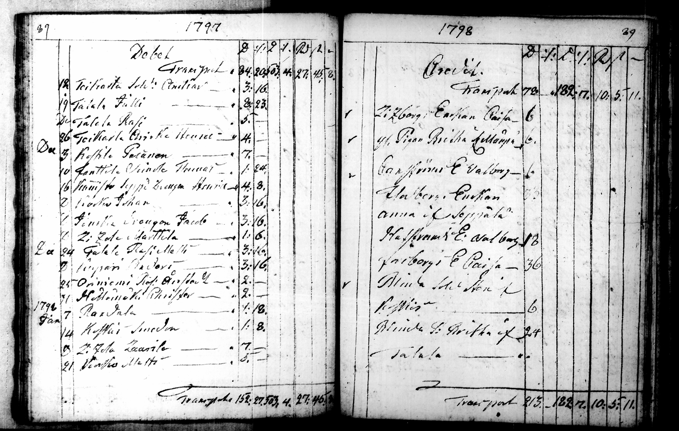 [ ../kirjat/Kirkonkirjat/punkalaidun/tilit_1779-1804_tk685/kuvat/99.jpg ]