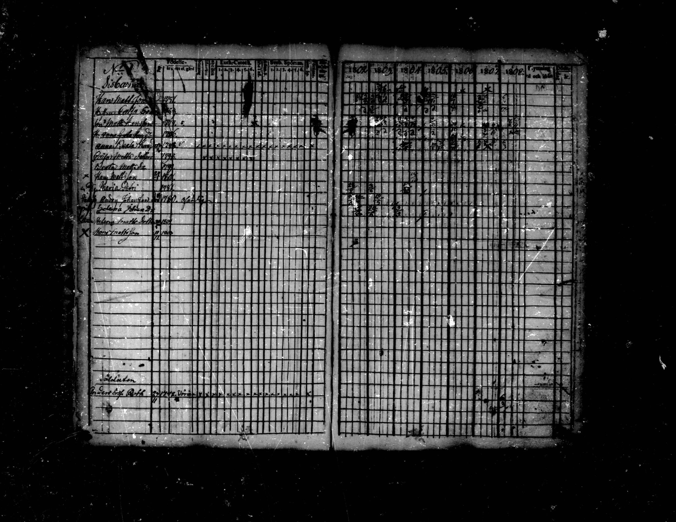 [ ../kirjat/Kirkonkirjat/purmo/rippikirja_1802-1808_mko14-17/kuvat/1.jpg ]
