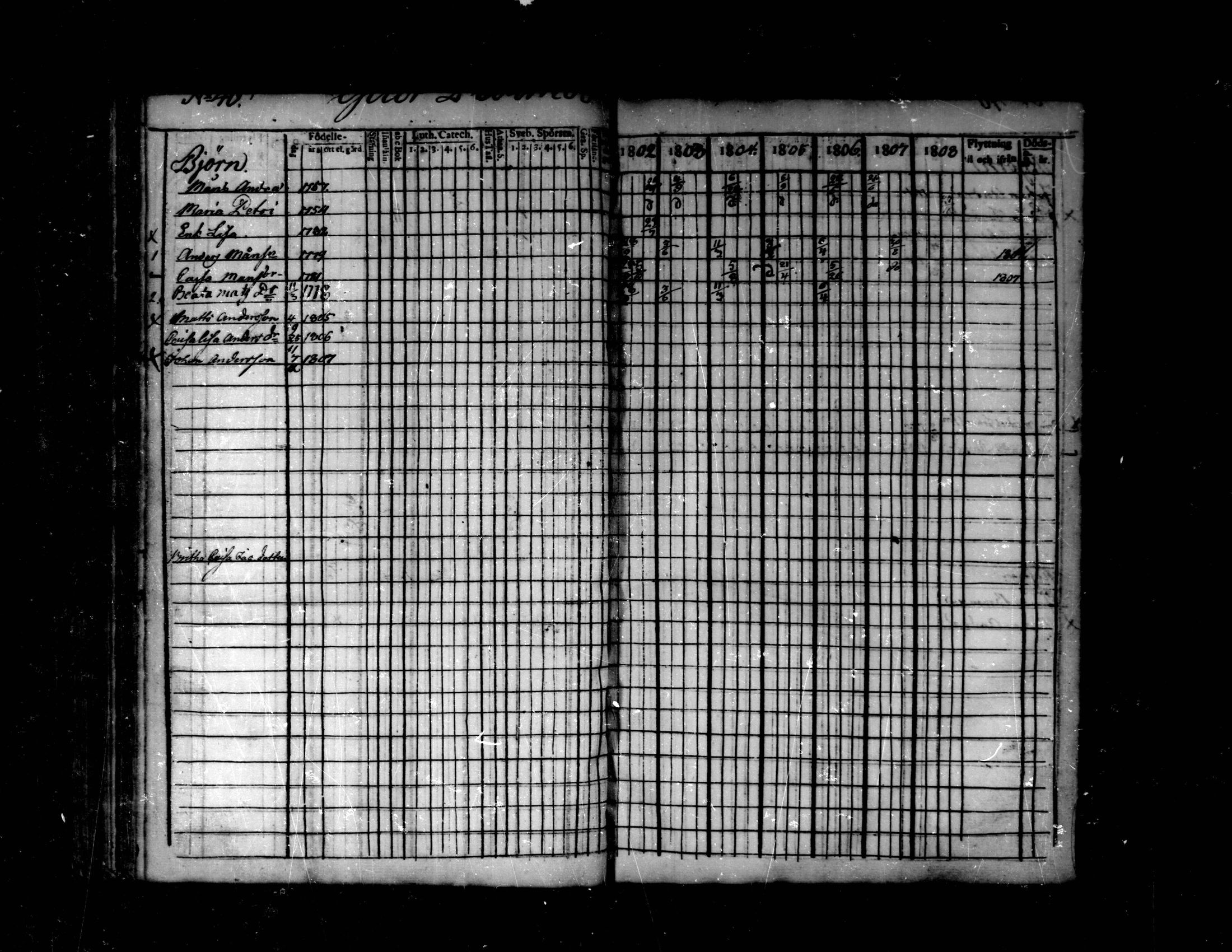 [ ../kirjat/Kirkonkirjat/purmo/rippikirja_1802-1808_mko14-17/kuvat/103.jpg ]