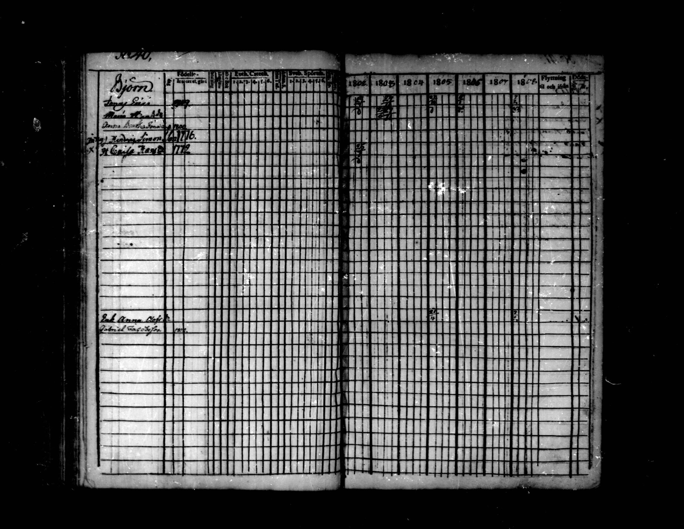 [ ../kirjat/Kirkonkirjat/purmo/rippikirja_1802-1808_mko14-17/kuvat/105.jpg ]
