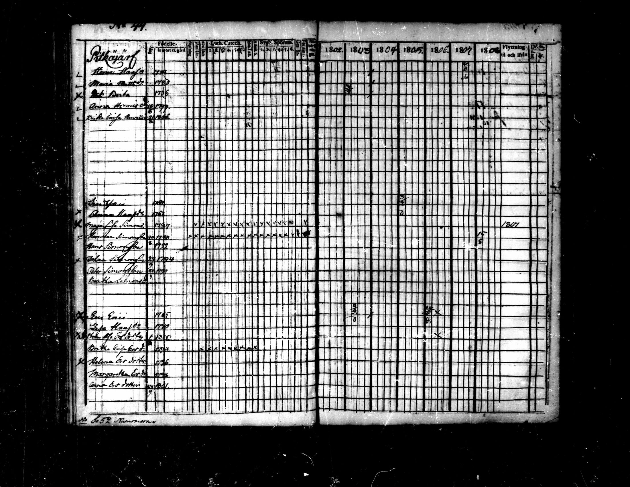 [ ../kirjat/Kirkonkirjat/purmo/rippikirja_1802-1808_mko14-17/kuvat/109.jpg ]