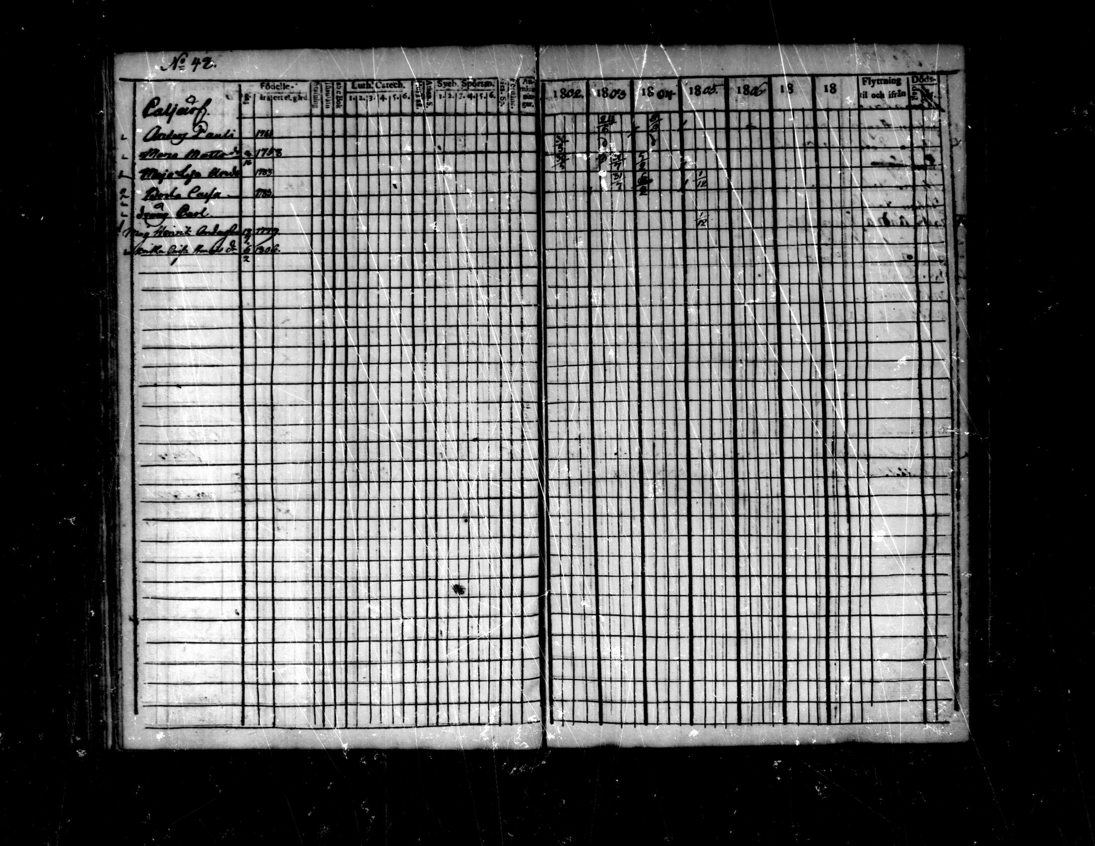 [ ../kirjat/Kirkonkirjat/purmo/rippikirja_1802-1808_mko14-17/kuvat/113.jpg ]