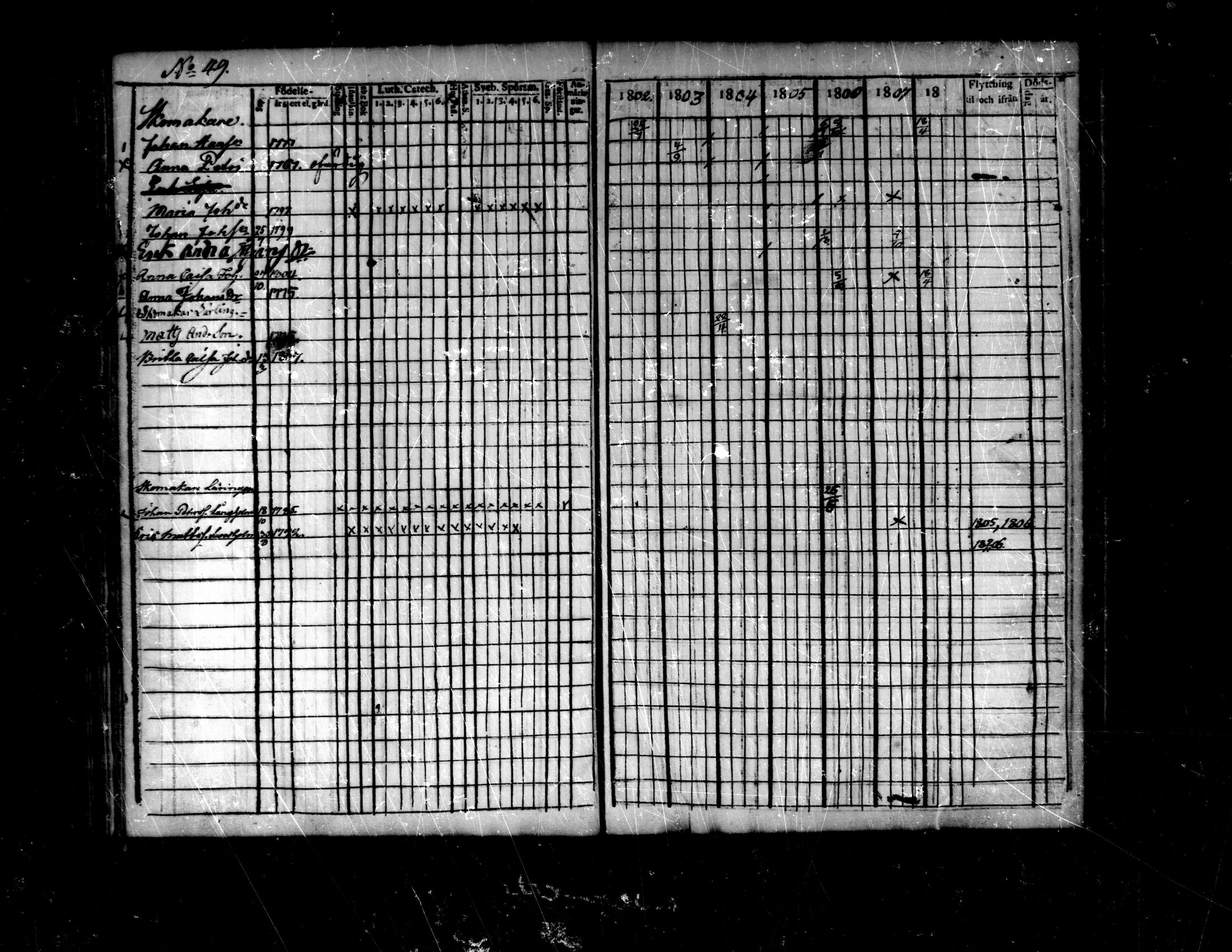 [ ../kirjat/Kirkonkirjat/purmo/rippikirja_1802-1808_mko14-17/kuvat/114.jpg ]