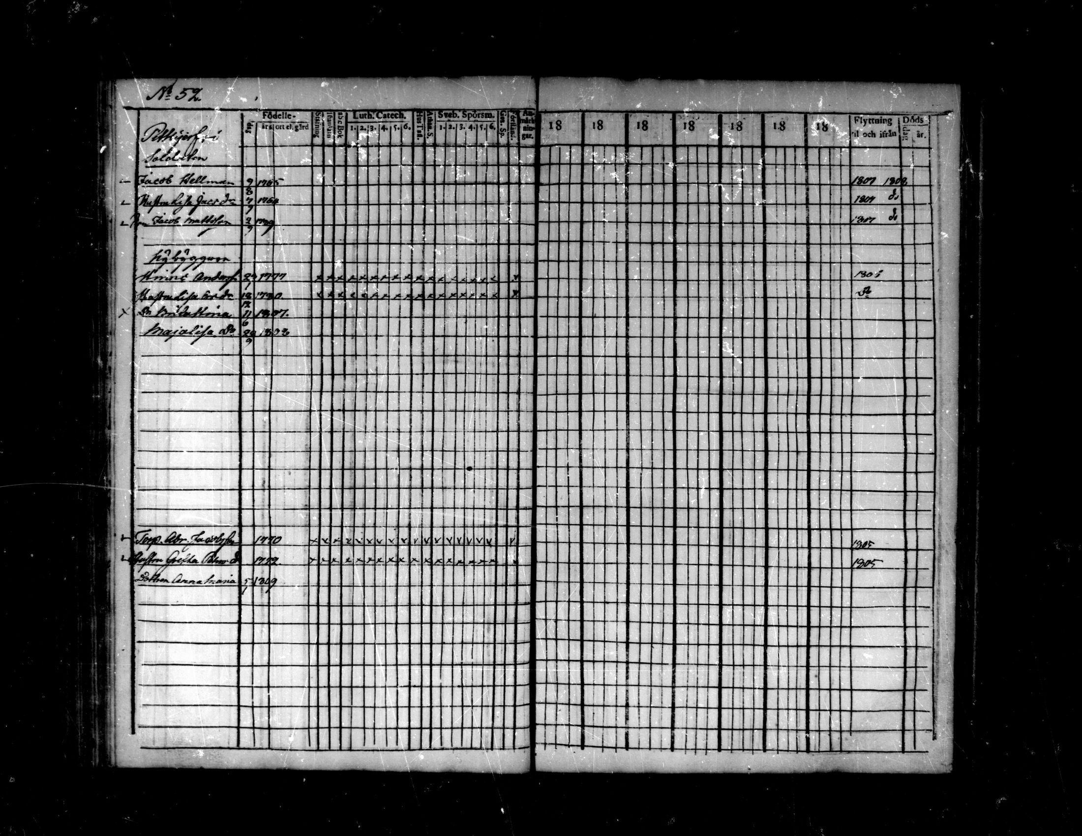 [ ../kirjat/Kirkonkirjat/purmo/rippikirja_1802-1808_mko14-17/kuvat/118.jpg ]