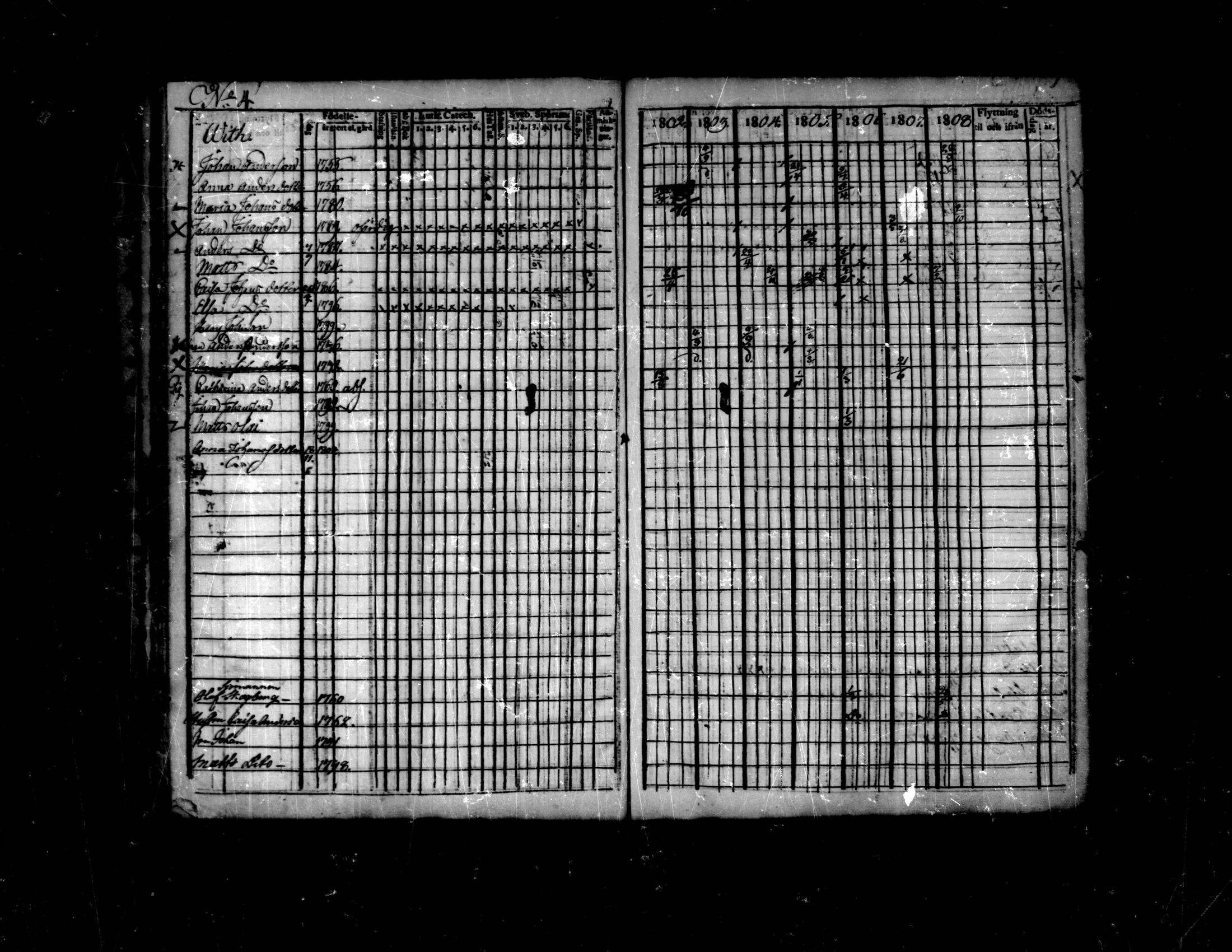 [ ../kirjat/Kirkonkirjat/purmo/rippikirja_1802-1808_mko14-17/kuvat/17.jpg ]