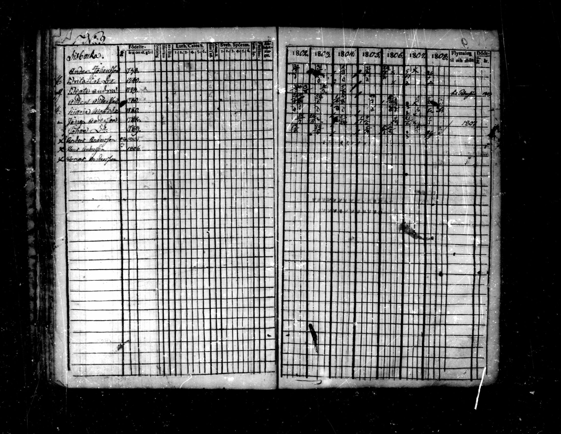 [ ../kirjat/Kirkonkirjat/purmo/rippikirja_1802-1808_mko14-17/kuvat/33.jpg ]