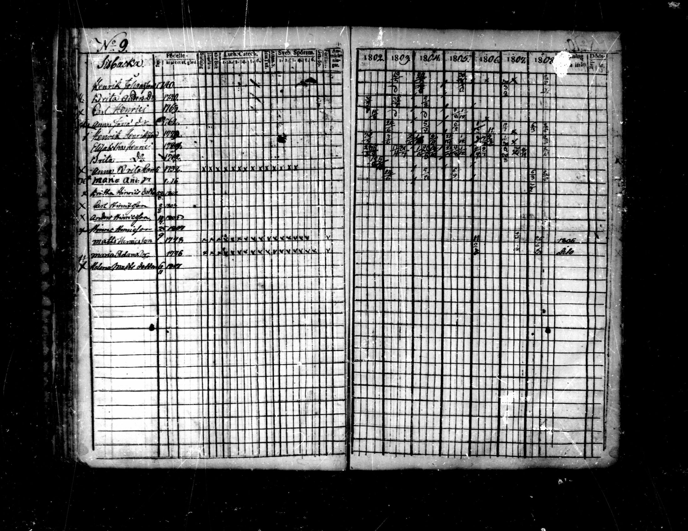 [ ../kirjat/Kirkonkirjat/purmo/rippikirja_1802-1808_mko14-17/kuvat/34.jpg ]