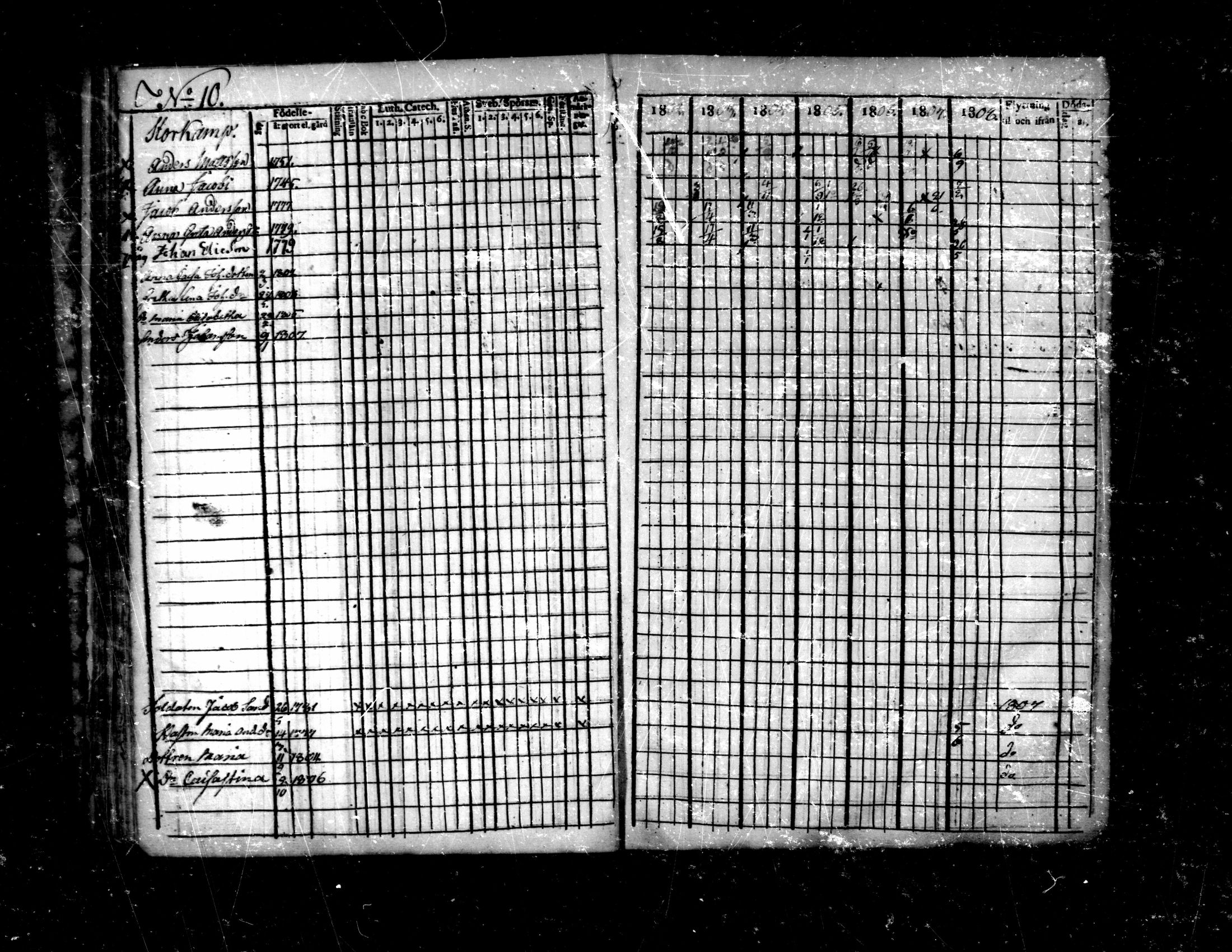 [ ../kirjat/Kirkonkirjat/purmo/rippikirja_1802-1808_mko14-17/kuvat/36.jpg ]