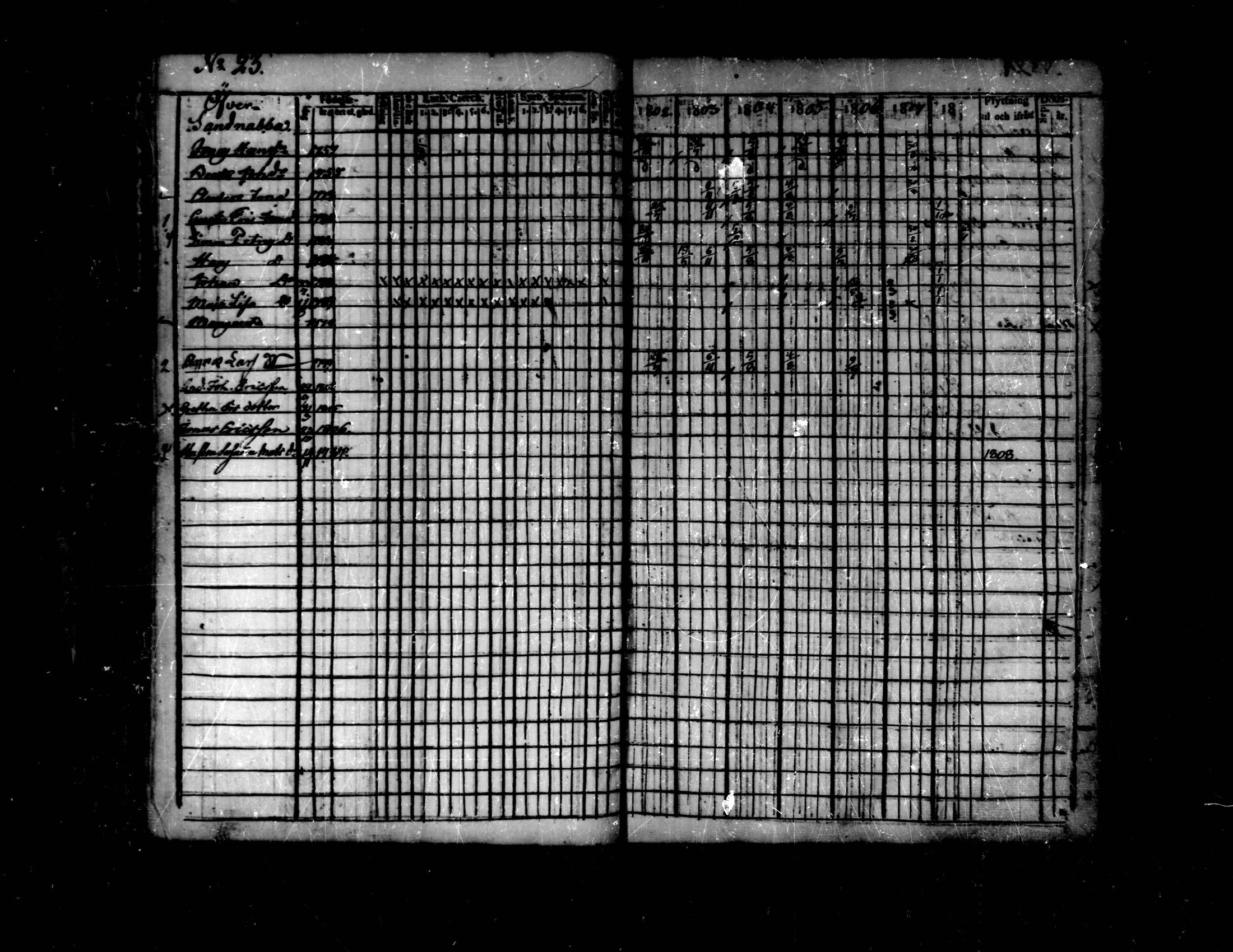 [ ../kirjat/Kirkonkirjat/purmo/rippikirja_1802-1808_mko14-17/kuvat/77.jpg ]