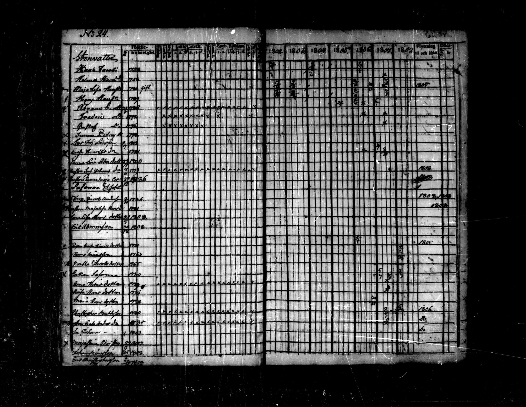 [ ../kirjat/Kirkonkirjat/purmo/rippikirja_1802-1808_mko14-17/kuvat/79.jpg ]