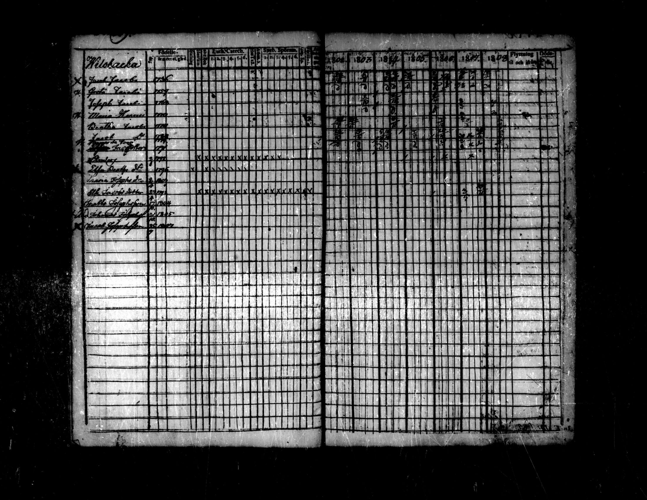 [ ../kirjat/Kirkonkirjat/purmo/rippikirja_1802-1808_mko14-17/kuvat/87.jpg ]