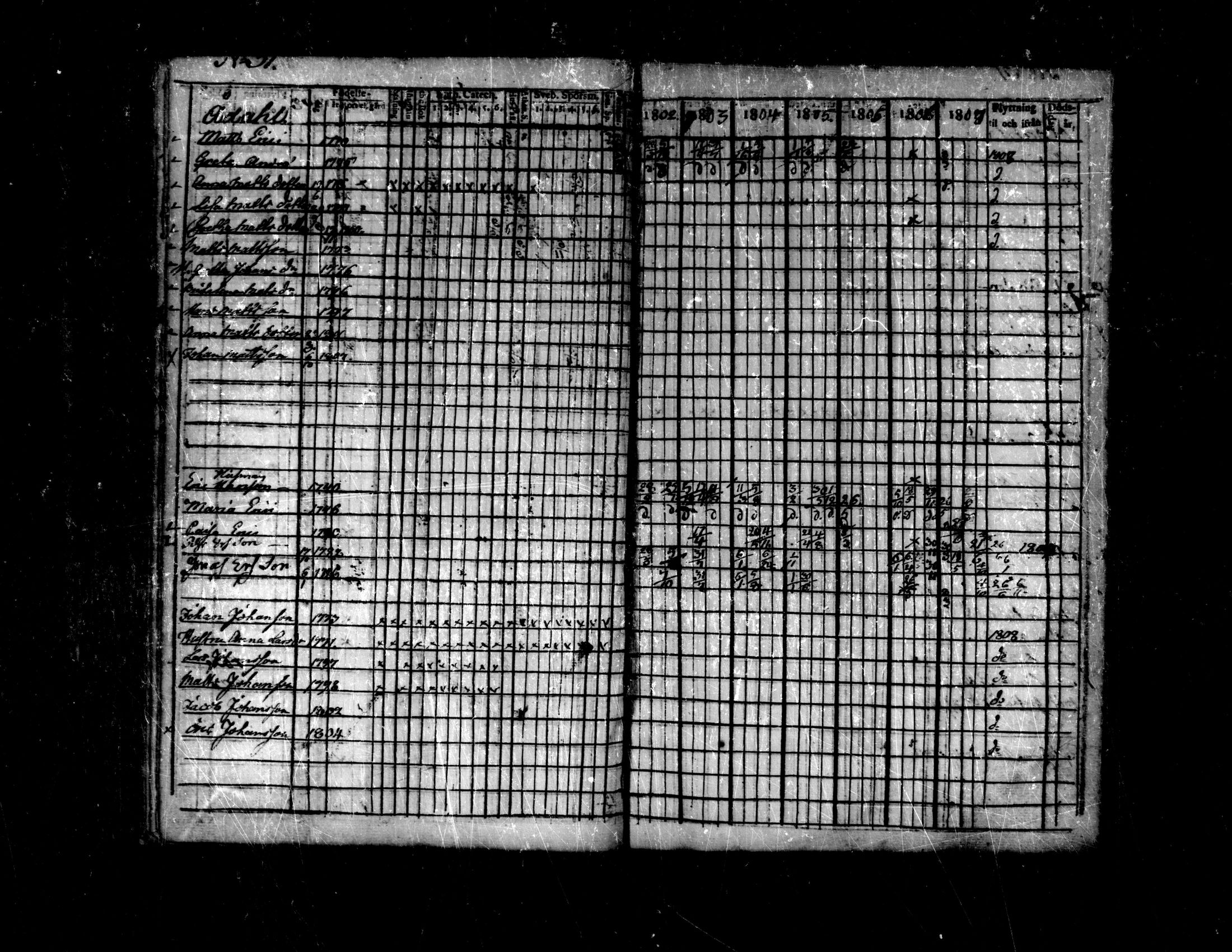[ ../kirjat/Kirkonkirjat/purmo/rippikirja_1802-1808_mko14-17/kuvat/89.jpg ]