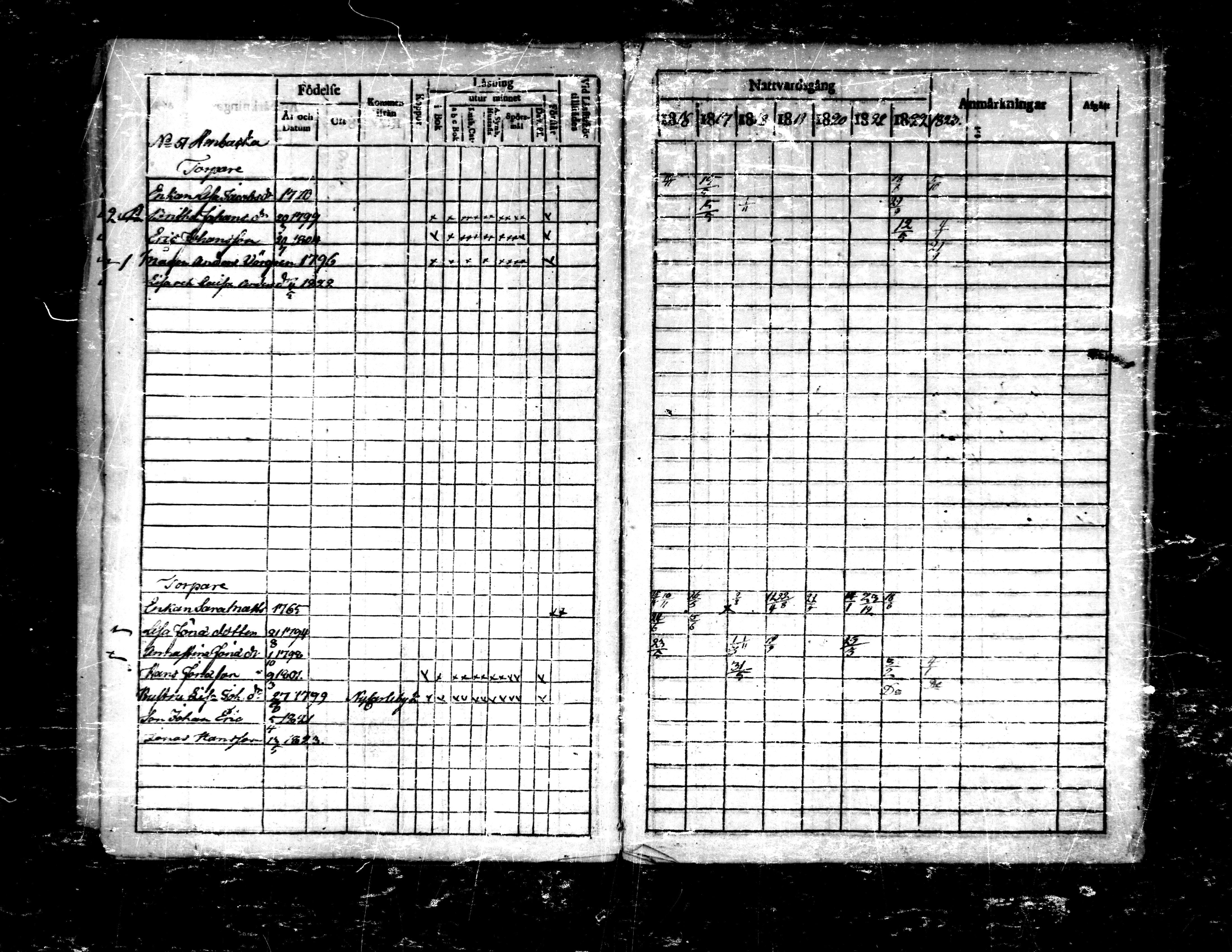 [ ../kirjat/Kirkonkirjat/purmo/rippikirja_1816-1823_mko24-29/kuvat/162.jpg ]