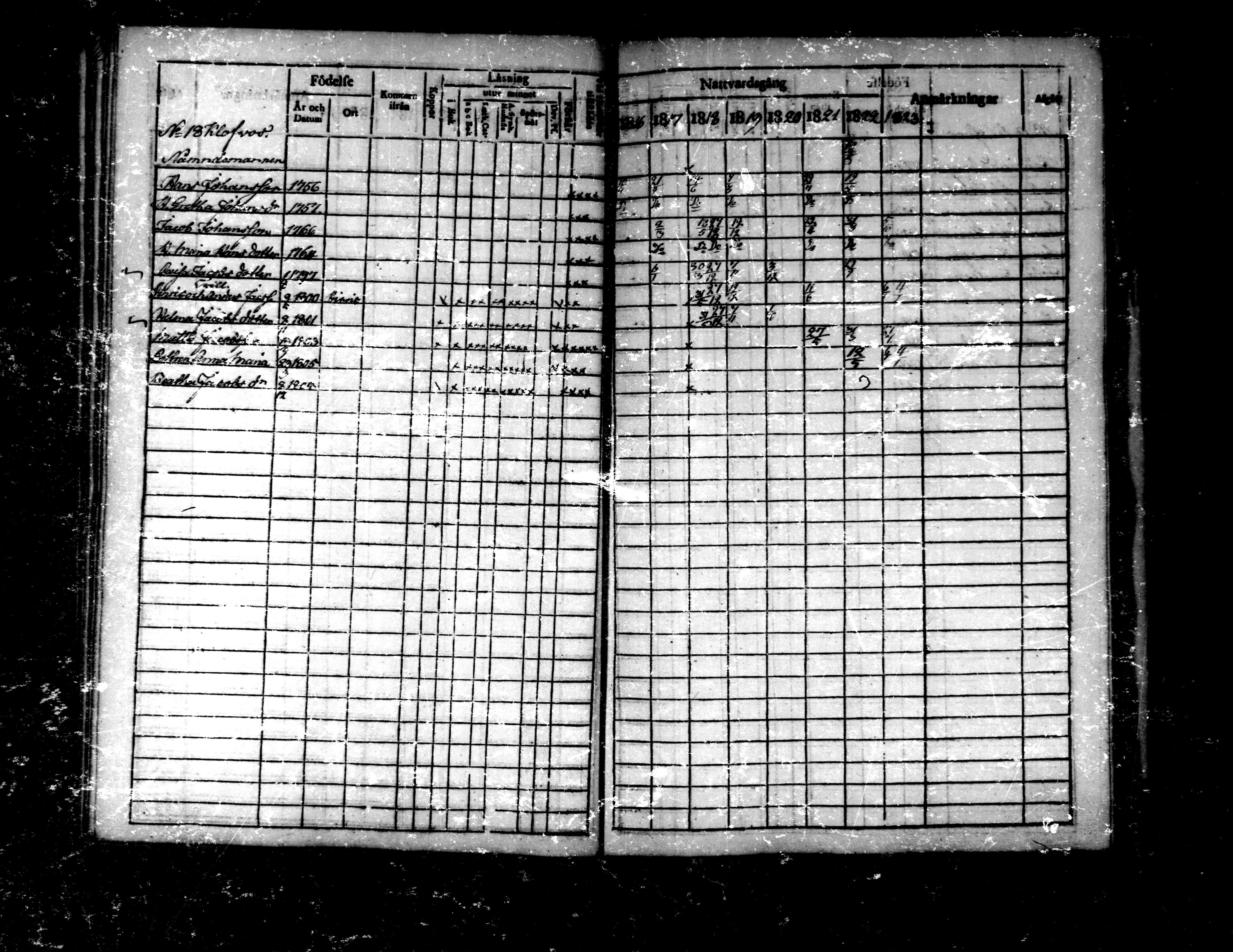 [ ../kirjat/Kirkonkirjat/purmo/rippikirja_1816-1823_mko24-29/kuvat/97.jpg ]