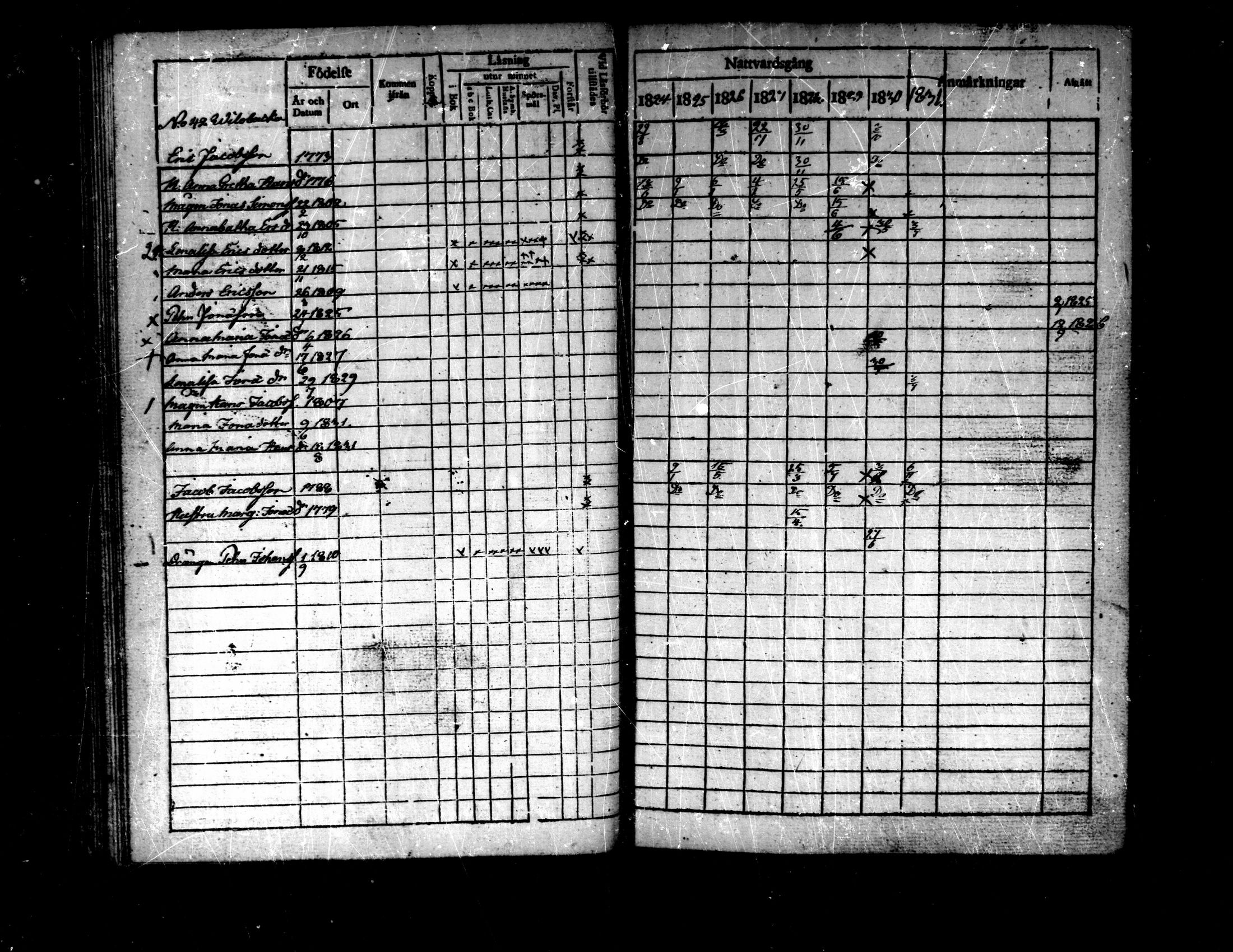 [ ../kirjat/Kirkonkirjat/purmo/rippikirja_1824-1831_mko30-36/kuvat/147.jpg ]