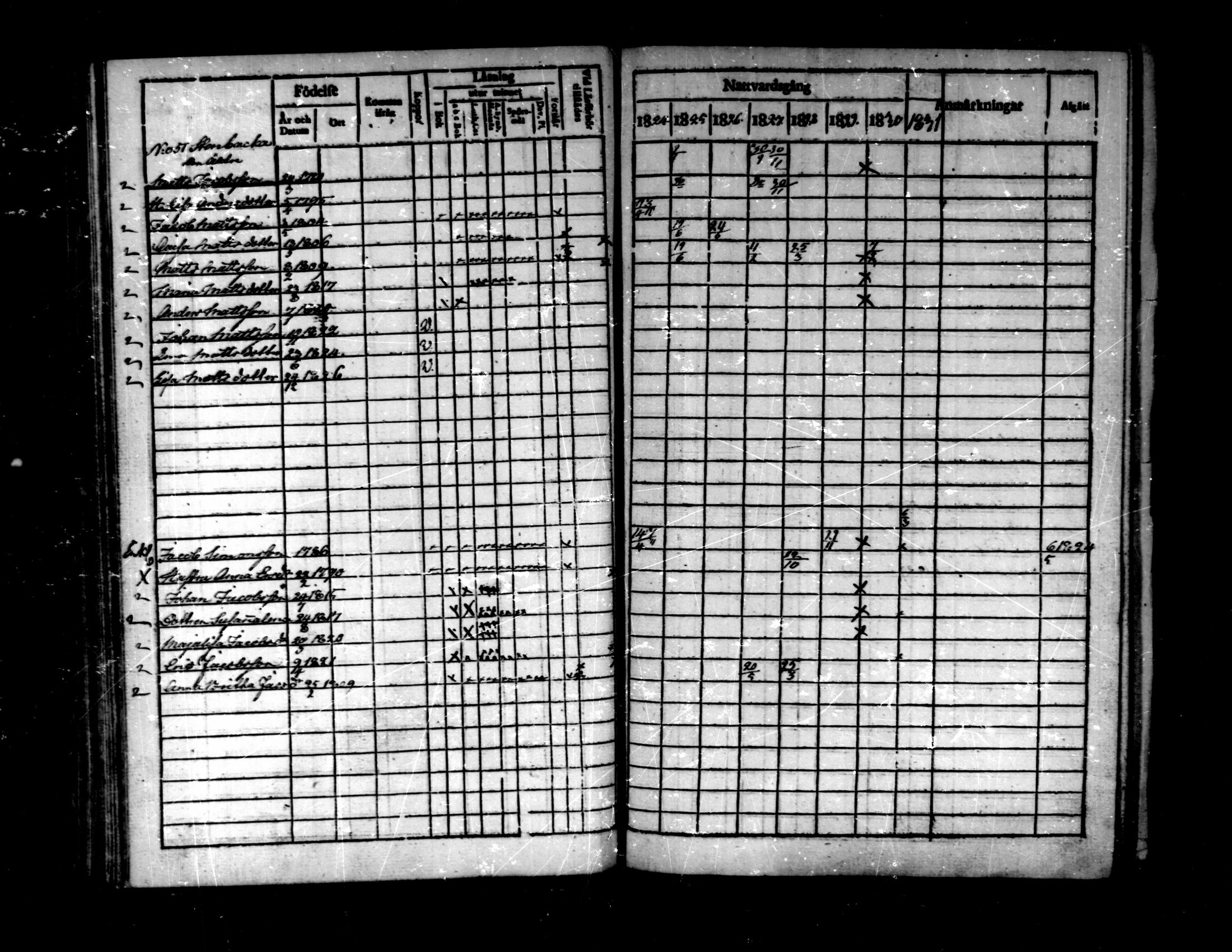 [ ../kirjat/Kirkonkirjat/purmo/rippikirja_1824-1831_mko30-36/kuvat/165.jpg ]