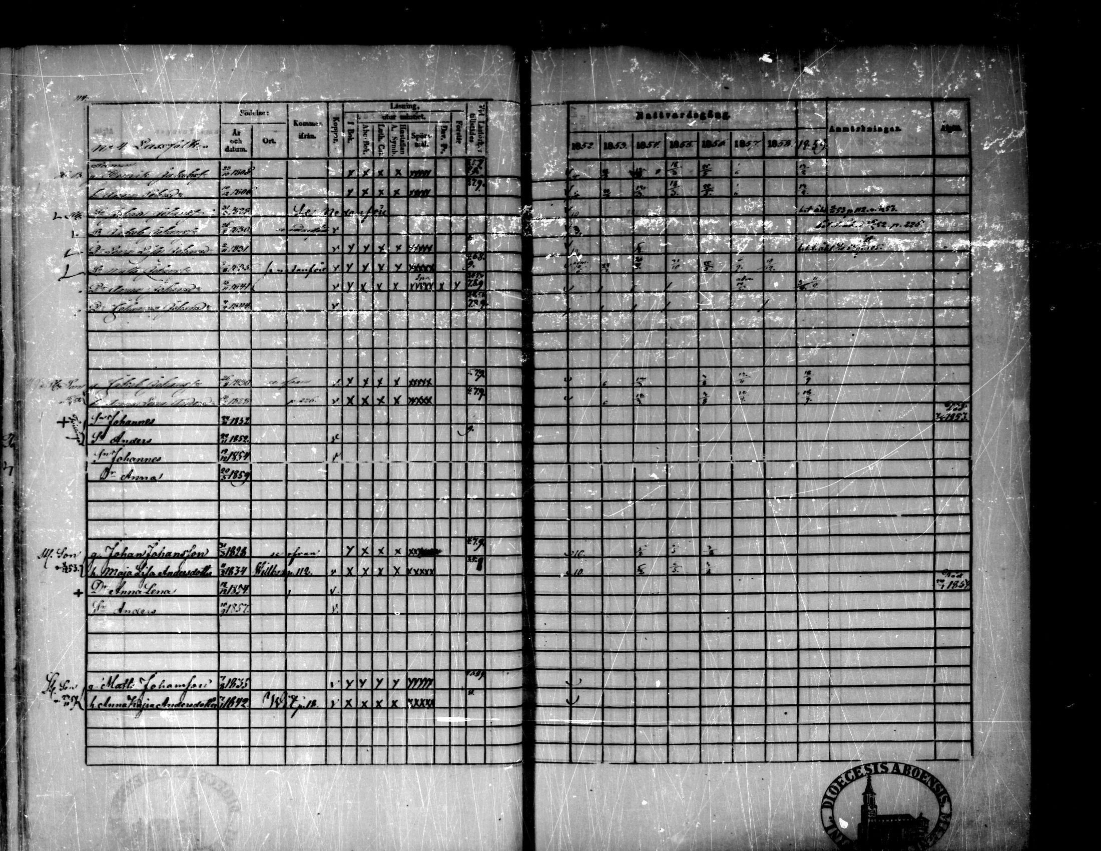 [ ../kirjat/Kirkonkirjat/purmo/rippikirja_1852-1859_mko52-59/kuvat/115.jpg ]
