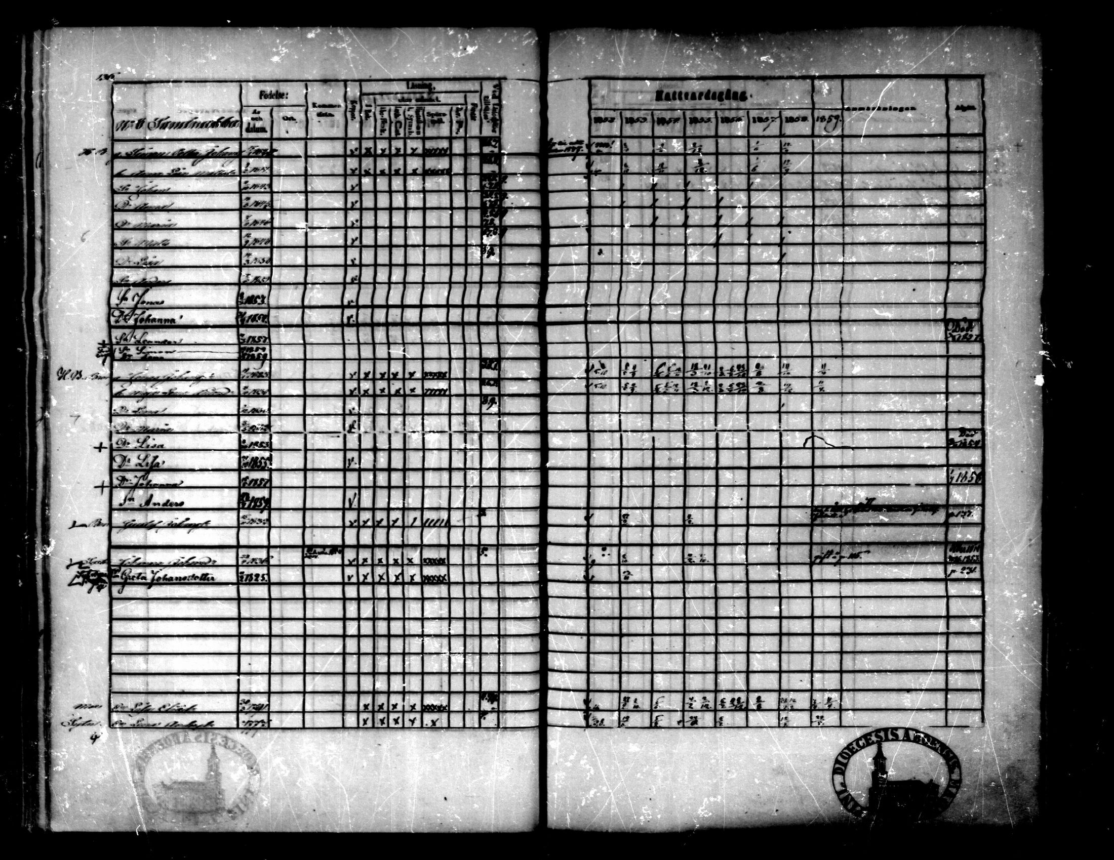 [ ../kirjat/Kirkonkirjat/purmo/rippikirja_1852-1859_mko52-59/kuvat/137.jpg ]