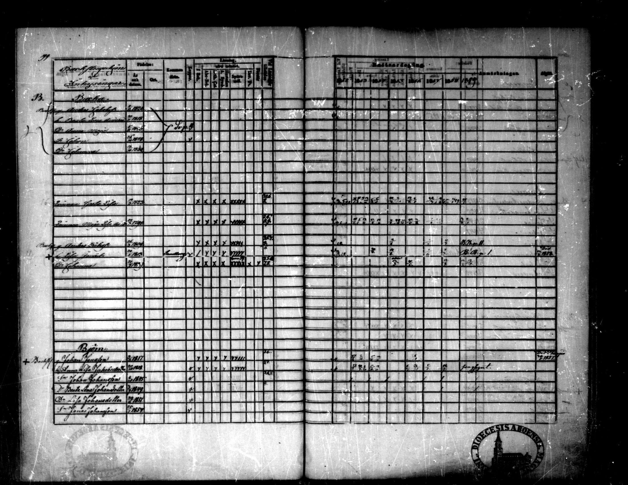 [ ../kirjat/Kirkonkirjat/purmo/rippikirja_1852-1859_mko52-59/kuvat/200.jpg ]