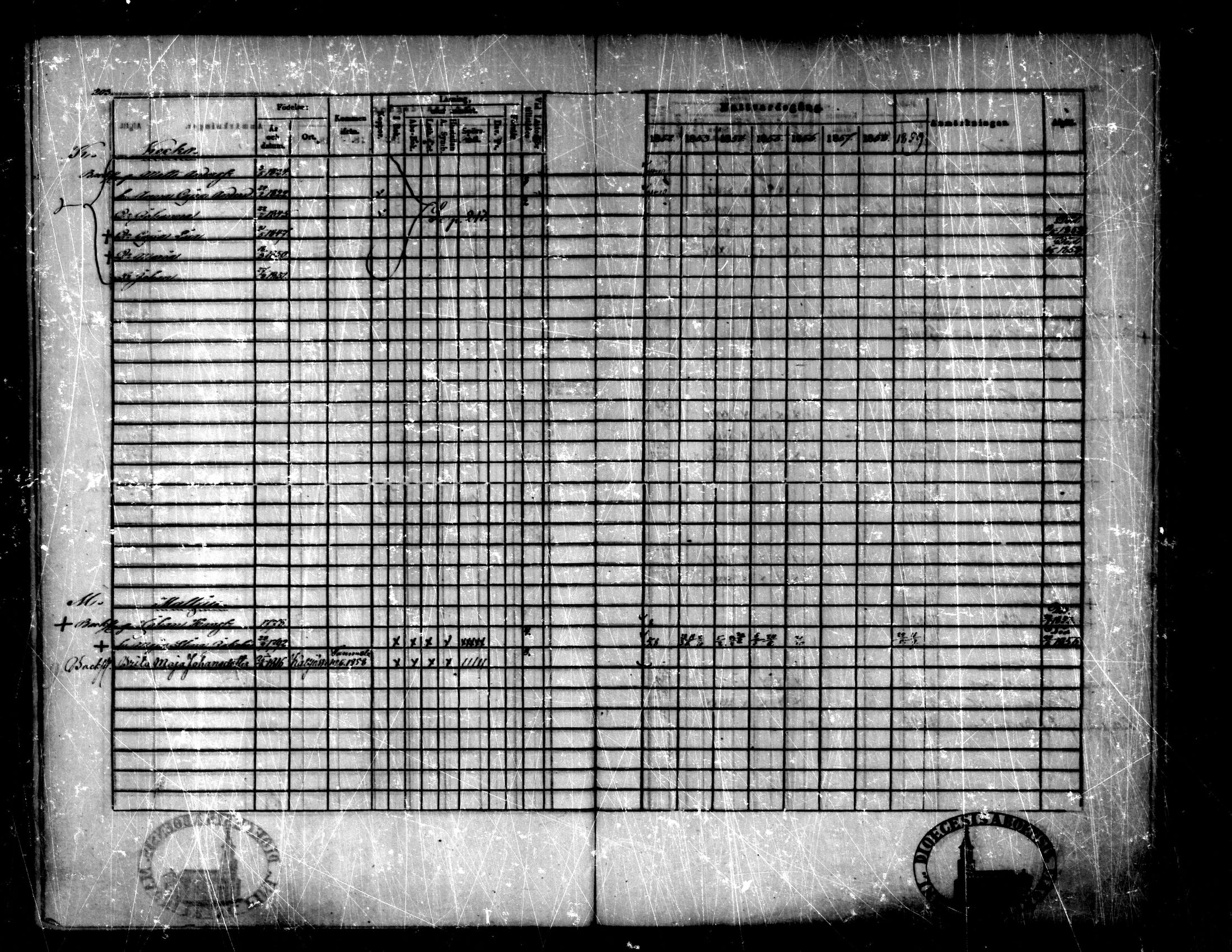 [ ../kirjat/Kirkonkirjat/purmo/rippikirja_1852-1859_mko52-59/kuvat/204.jpg ]