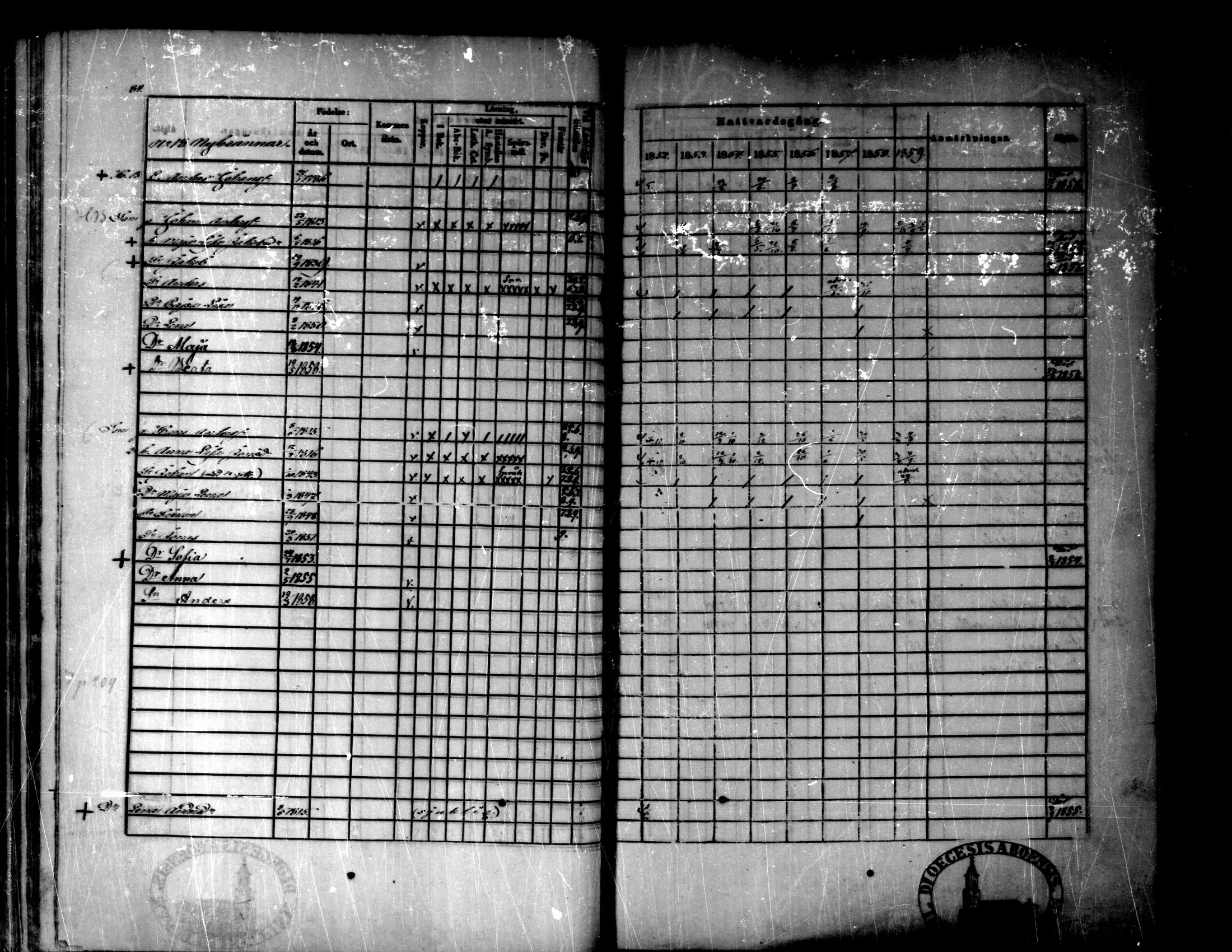 [ ../kirjat/Kirkonkirjat/purmo/rippikirja_1852-1859_mko52-59/kuvat/85.jpg ]