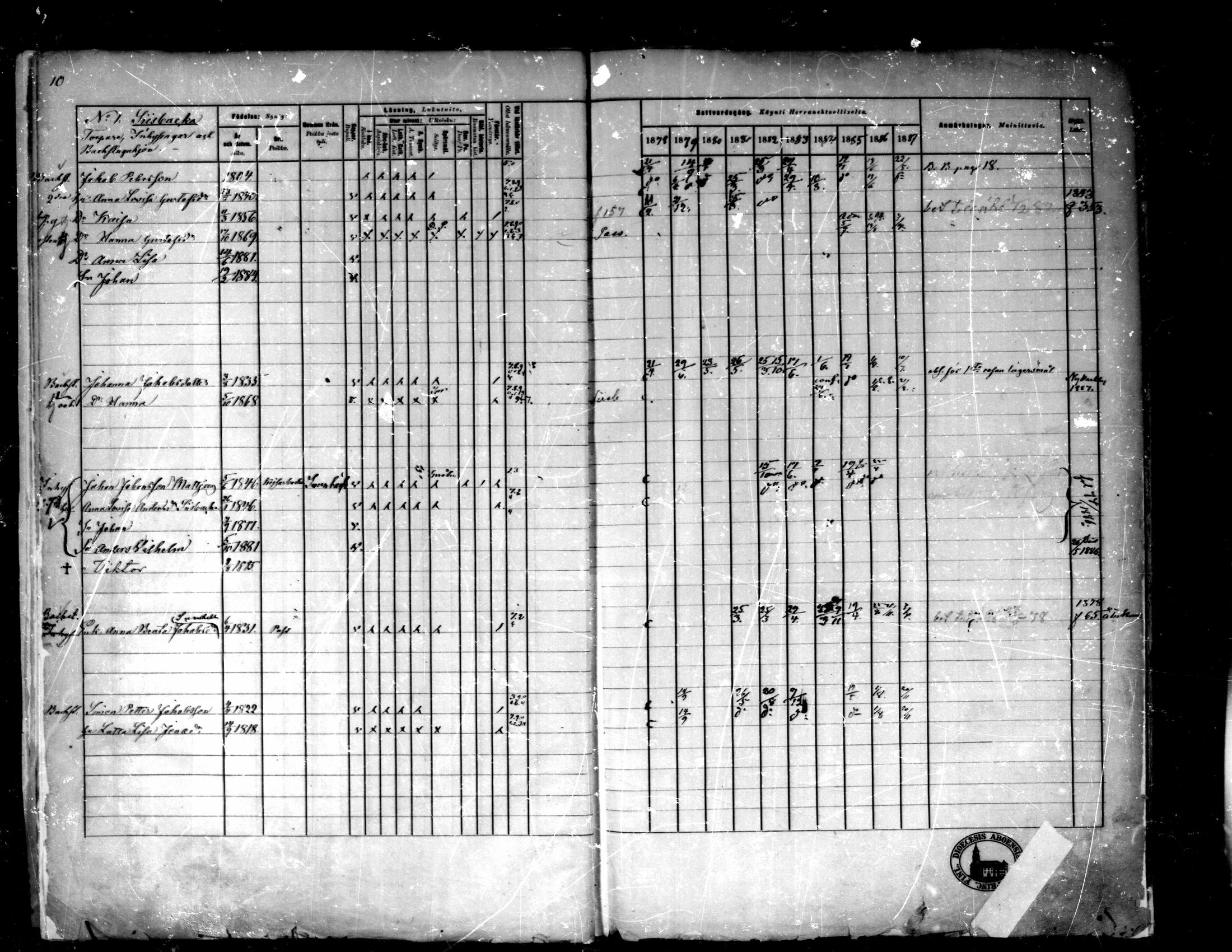 [ ../kirjat/Kirkonkirjat/purmo/rippikirja_1878-1887_mko77-89/kuvat/11.jpg ]