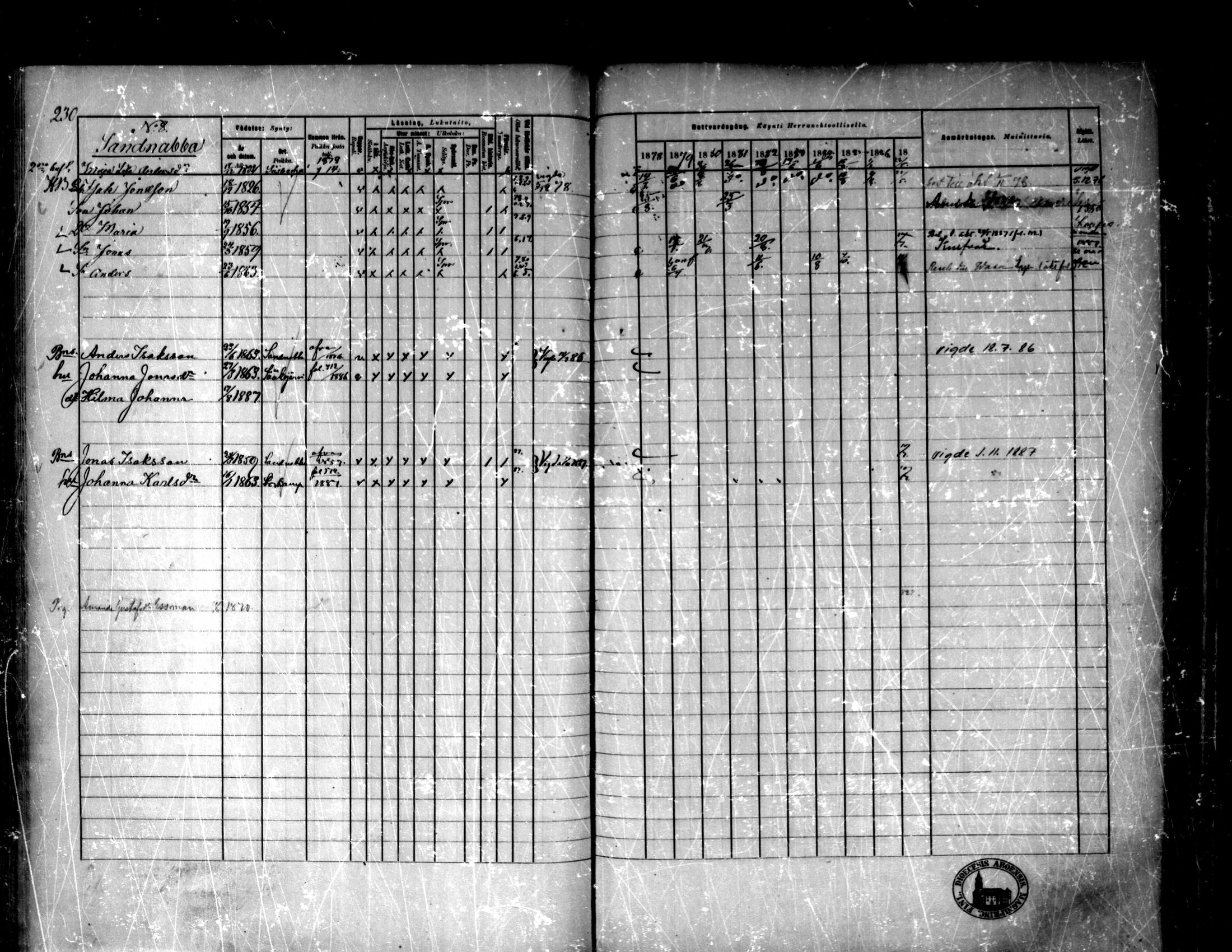 [ ../kirjat/Kirkonkirjat/purmo/rippikirja_1878-1887_mko77-89/kuvat/228.jpg ]