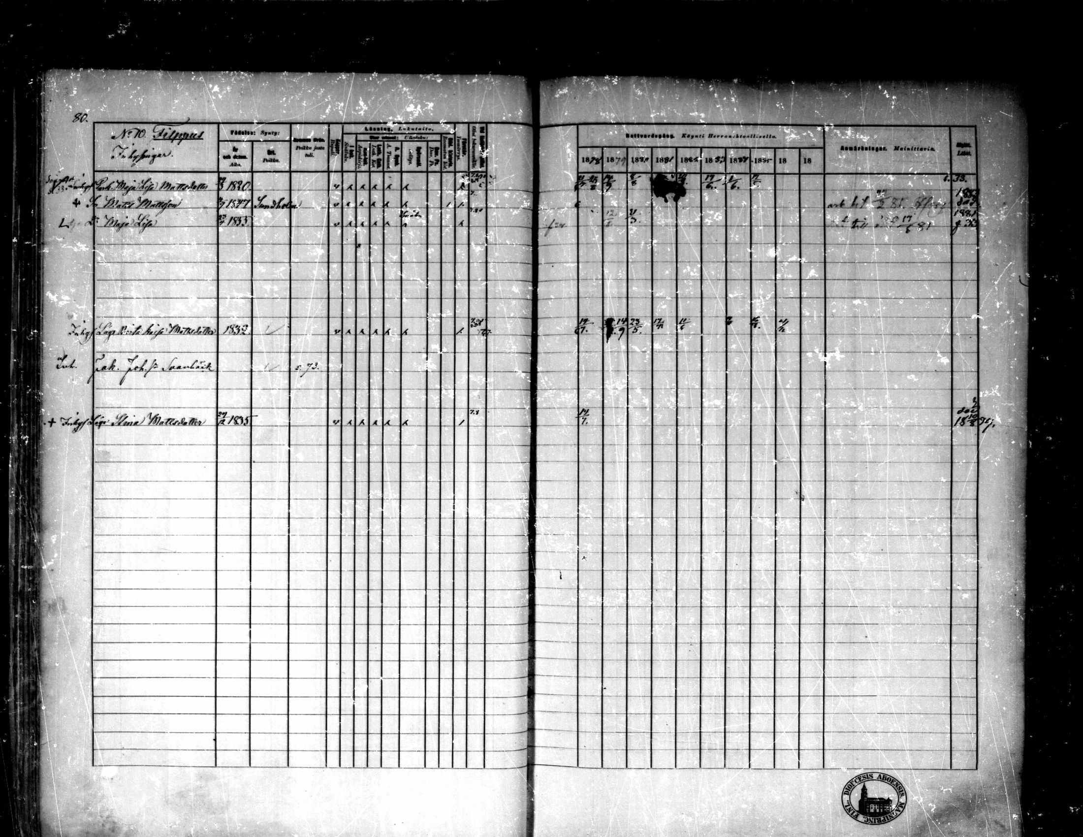 [ ../kirjat/Kirkonkirjat/purmo/rippikirja_1878-1887_mko77-89/kuvat/81.jpg ]