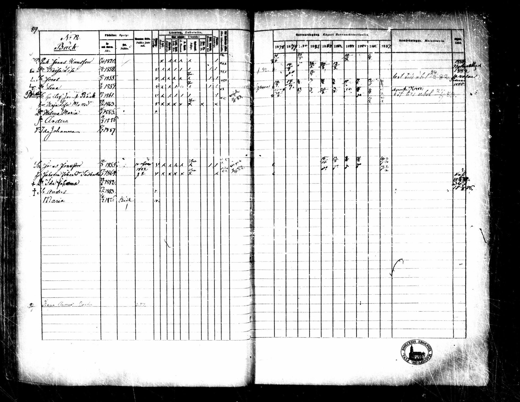 [ ../kirjat/Kirkonkirjat/purmo/rippikirja_1878-1887_mko77-89/kuvat/90.jpg ]