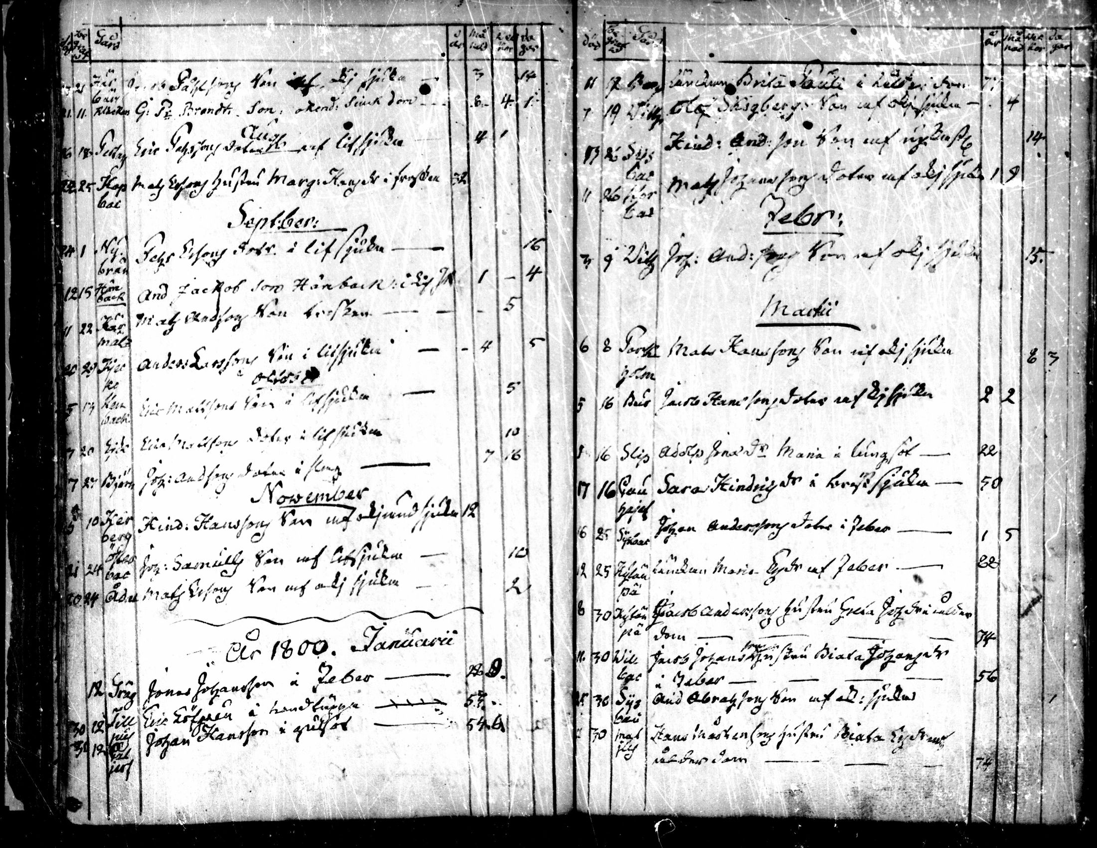 [ ../kirjat/Kirkonkirjat/purmo/syntyneet-vihityt-kuolleet_1775-1841_mko1-6/kuvat/119.jpg ]