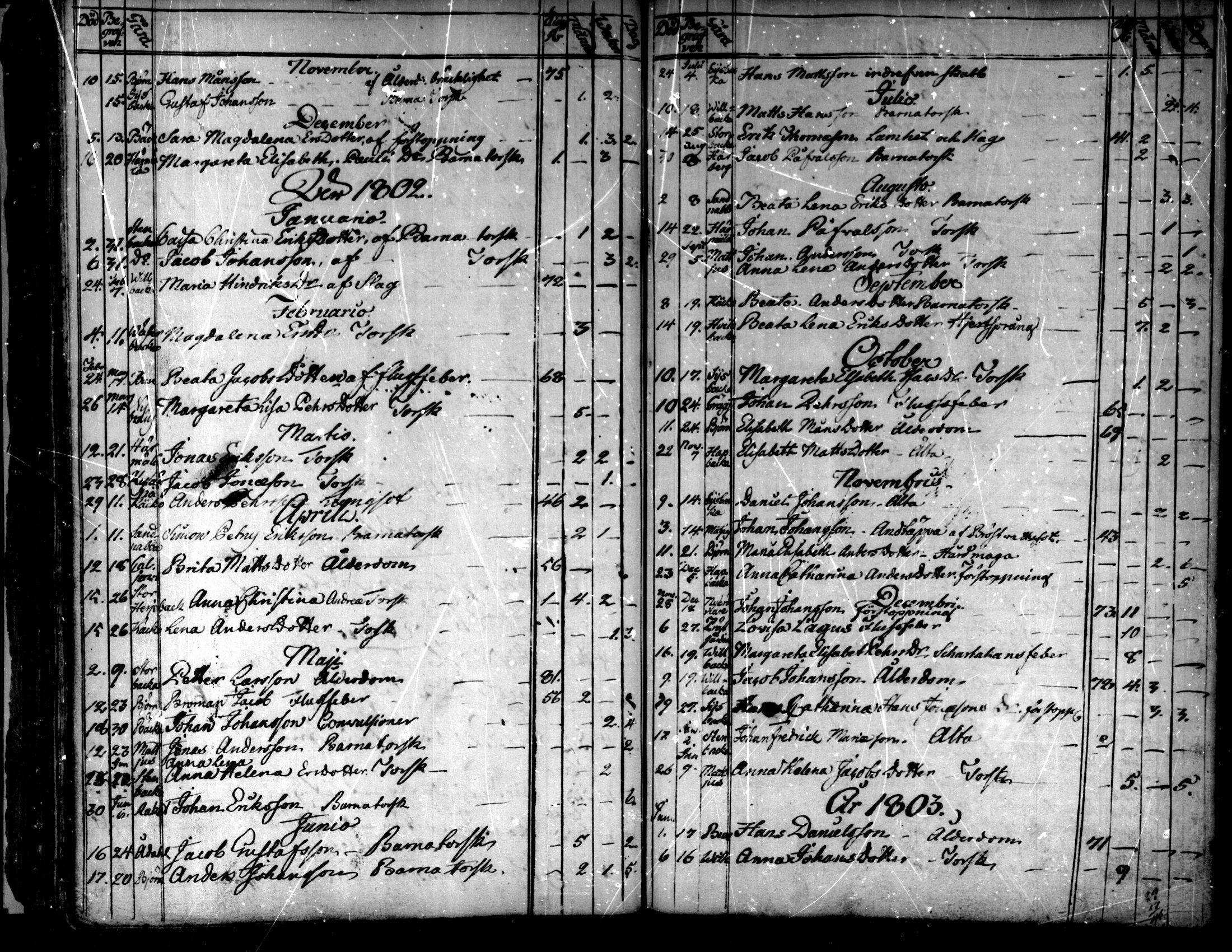 [ ../kirjat/Kirkonkirjat/purmo/syntyneet-vihityt-kuolleet_1775-1841_mko1-6/kuvat/123.jpg ]