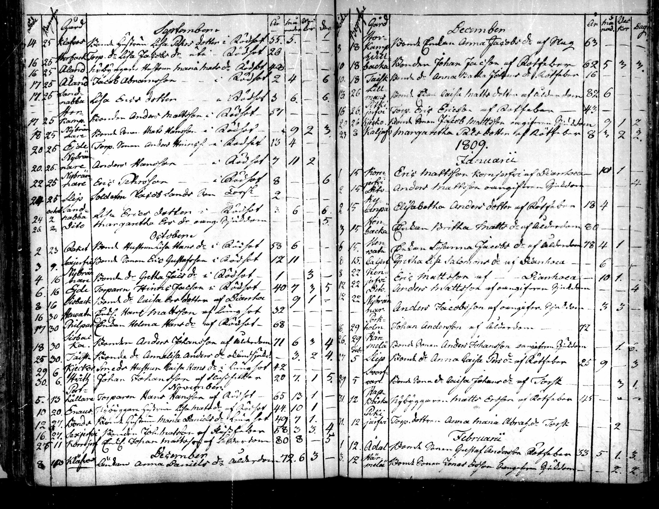 [ ../kirjat/Kirkonkirjat/purmo/syntyneet-vihityt-kuolleet_1775-1841_mko1-6/kuvat/131.jpg ]