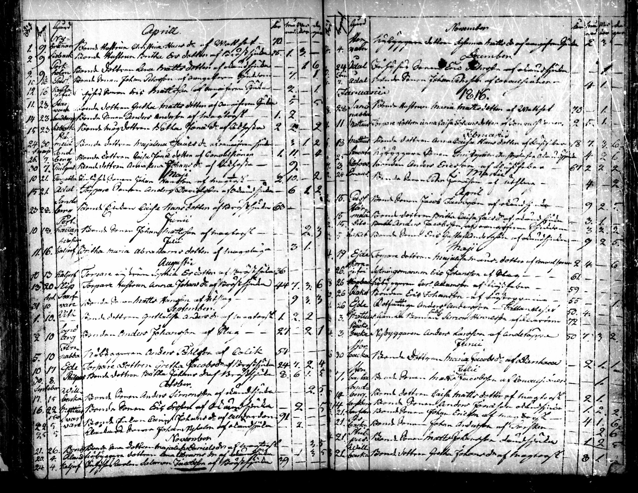 [ ../kirjat/Kirkonkirjat/purmo/syntyneet-vihityt-kuolleet_1775-1841_mko1-6/kuvat/138.jpg ]