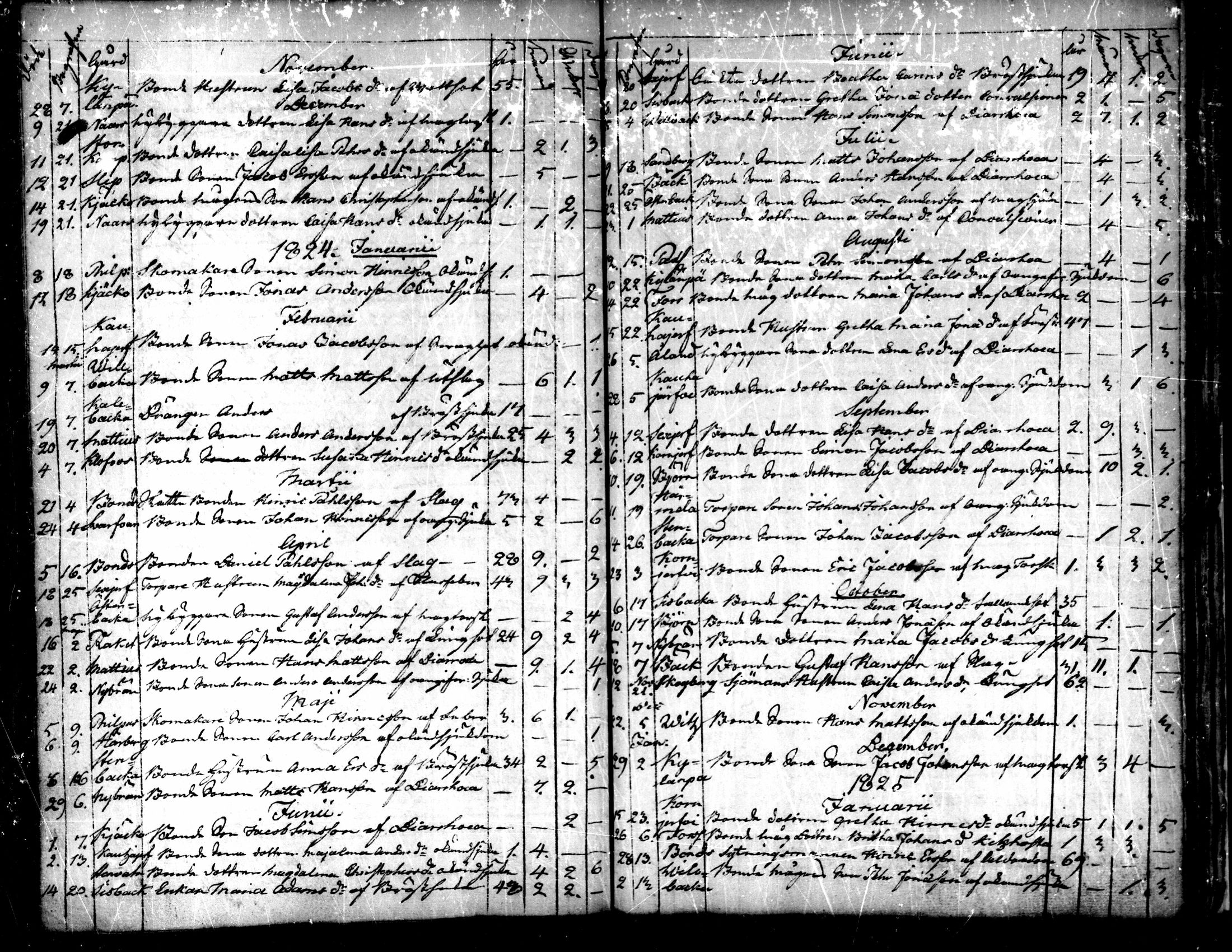 [ ../kirjat/Kirkonkirjat/purmo/syntyneet-vihityt-kuolleet_1775-1841_mko1-6/kuvat/146.jpg ]