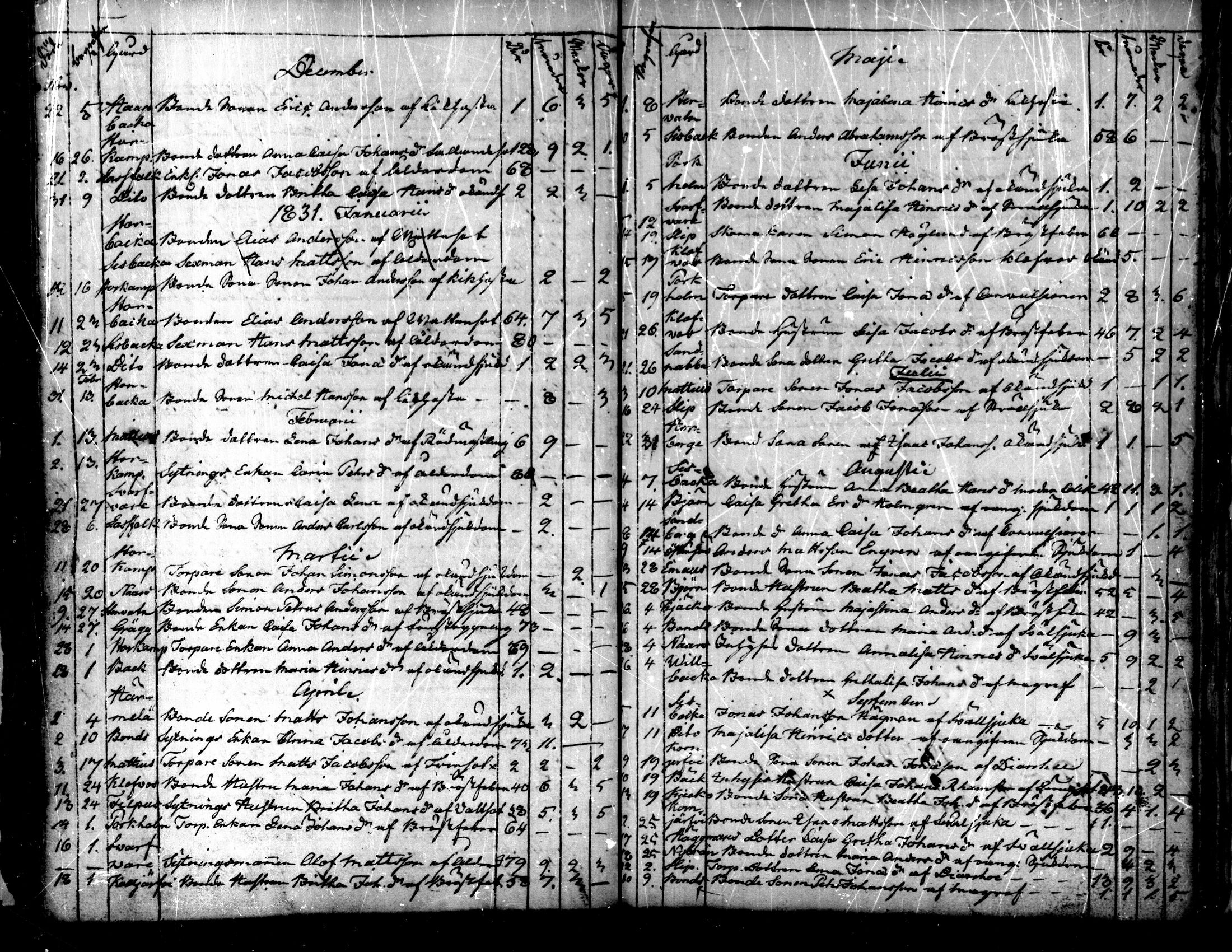 [ ../kirjat/Kirkonkirjat/purmo/syntyneet-vihityt-kuolleet_1775-1841_mko1-6/kuvat/153.jpg ]