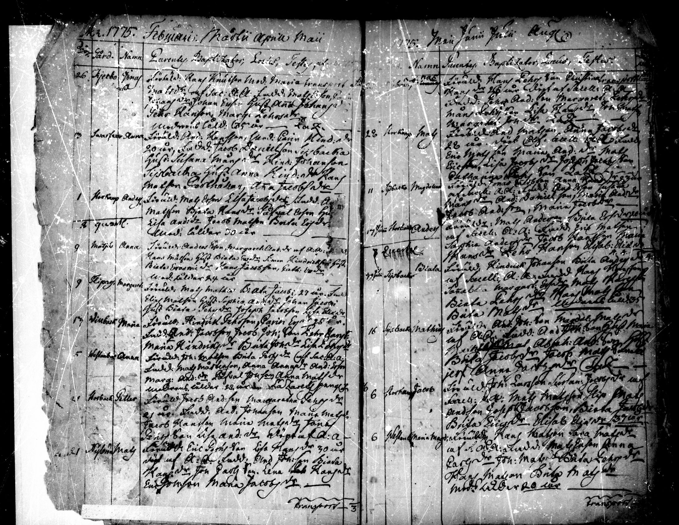 [ ../kirjat/Kirkonkirjat/purmo/syntyneet-vihityt-kuolleet_1775-1841_mko1-6/kuvat/2.jpg ]
