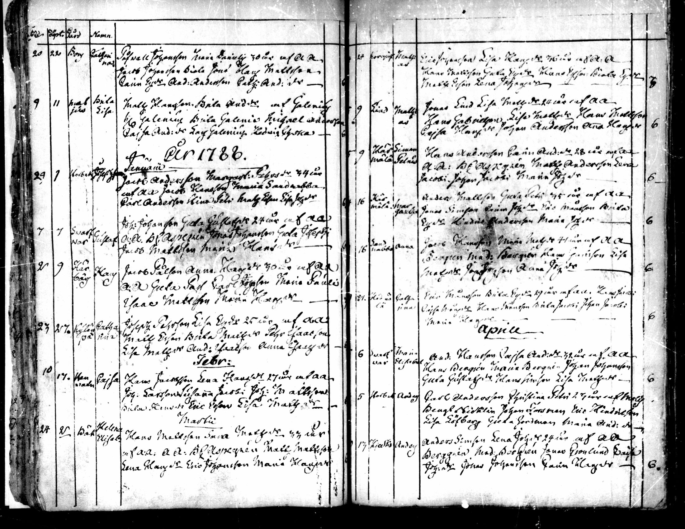 [ ../kirjat/Kirkonkirjat/purmo/syntyneet-vihityt-kuolleet_1775-1841_mko1-6/kuvat/36.jpg ]