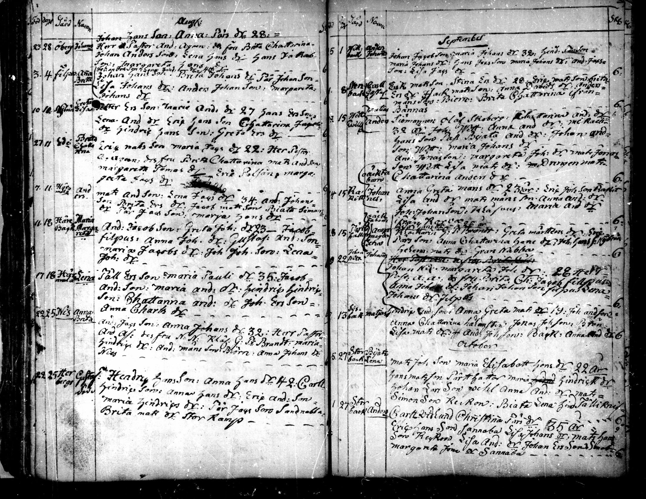 [ ../kirjat/Kirkonkirjat/purmo/syntyneet-vihityt-kuolleet_1775-1841_mko1-6/kuvat/71.jpg ]