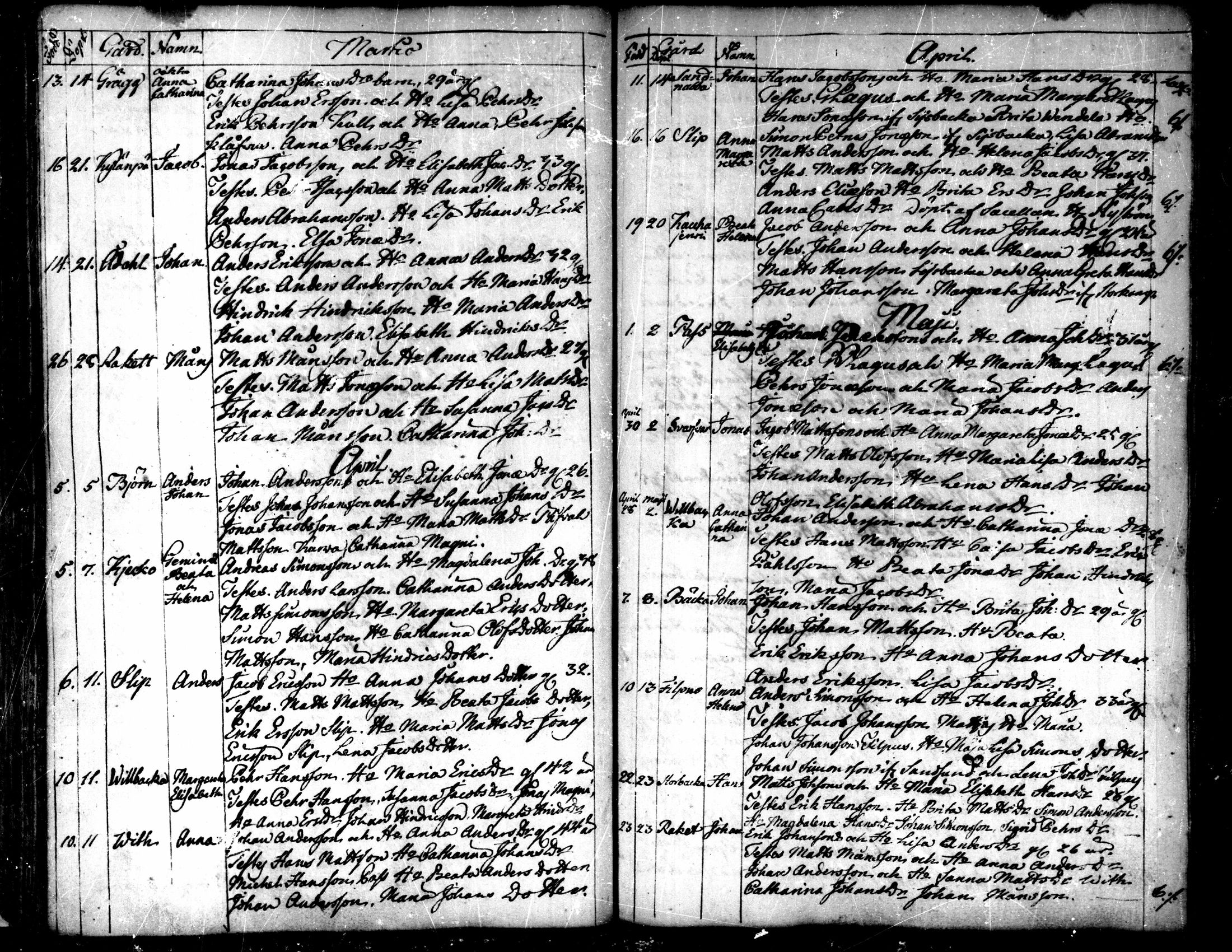 [ ../kirjat/Kirkonkirjat/purmo/syntyneet-vihityt-kuolleet_1775-1841_mko1-6/kuvat/81.jpg ]