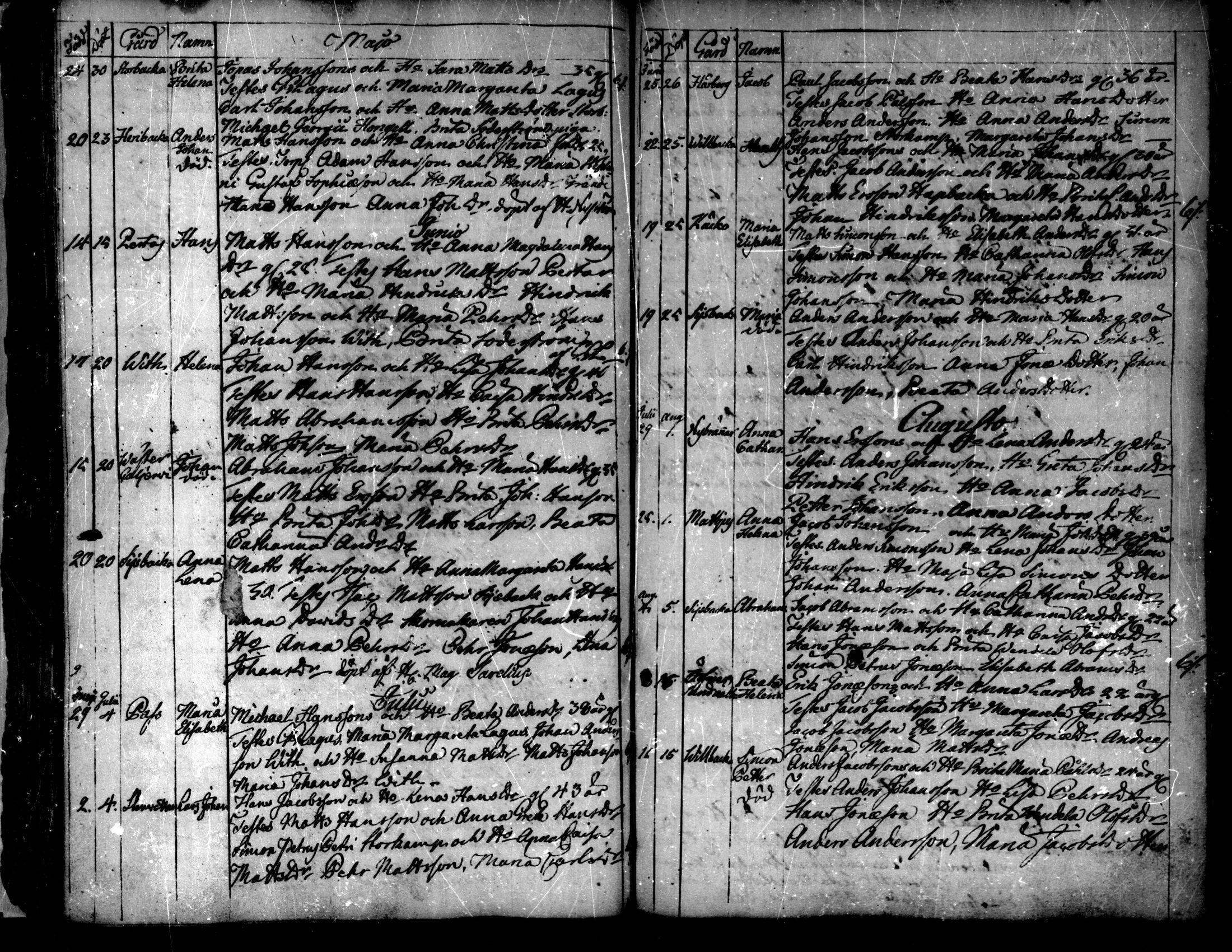 [ ../kirjat/Kirkonkirjat/purmo/syntyneet-vihityt-kuolleet_1775-1841_mko1-6/kuvat/82.jpg ]