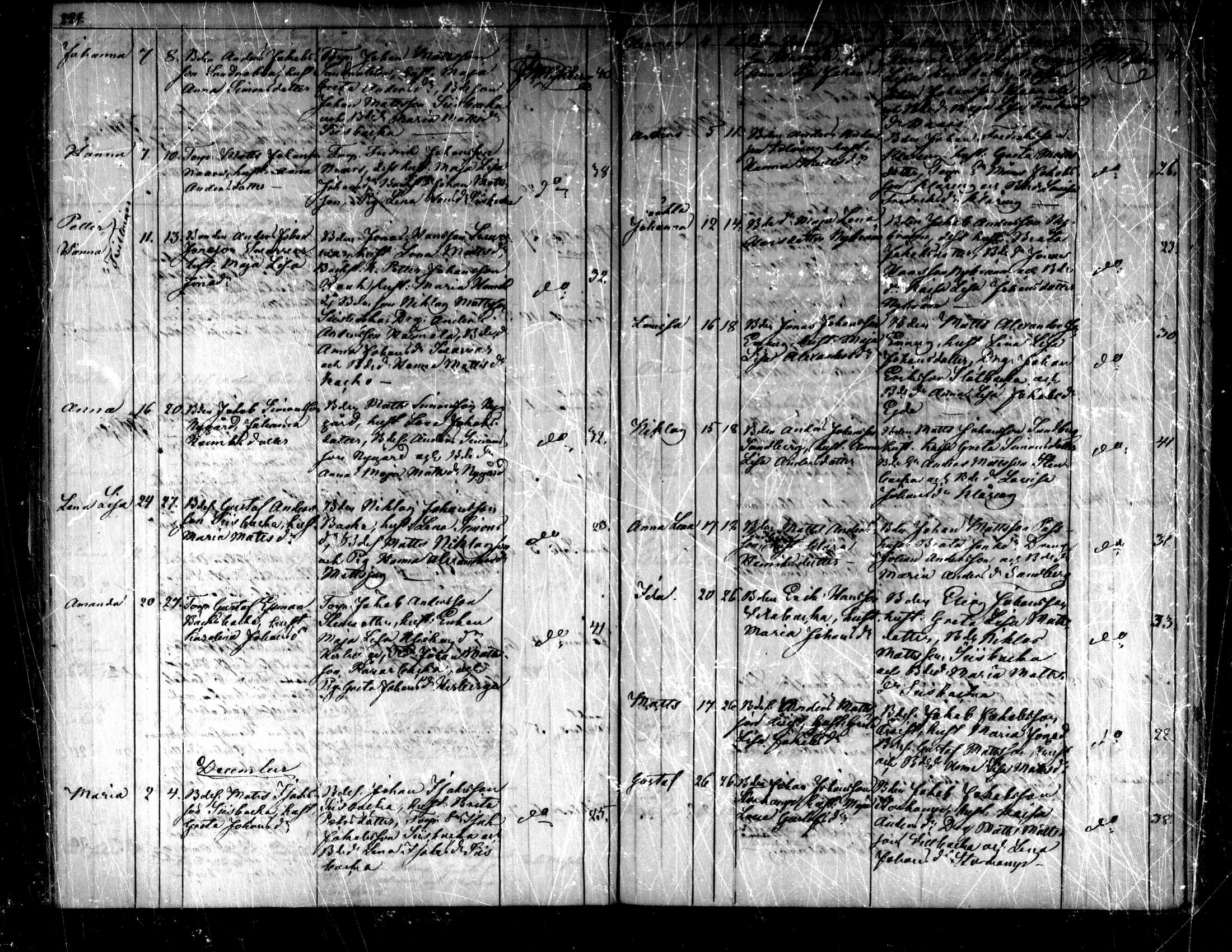 [ ../kirjat/Kirkonkirjat/purmo/syntyneet_1851-1875_mko17-21/kuvat/114.jpg ]