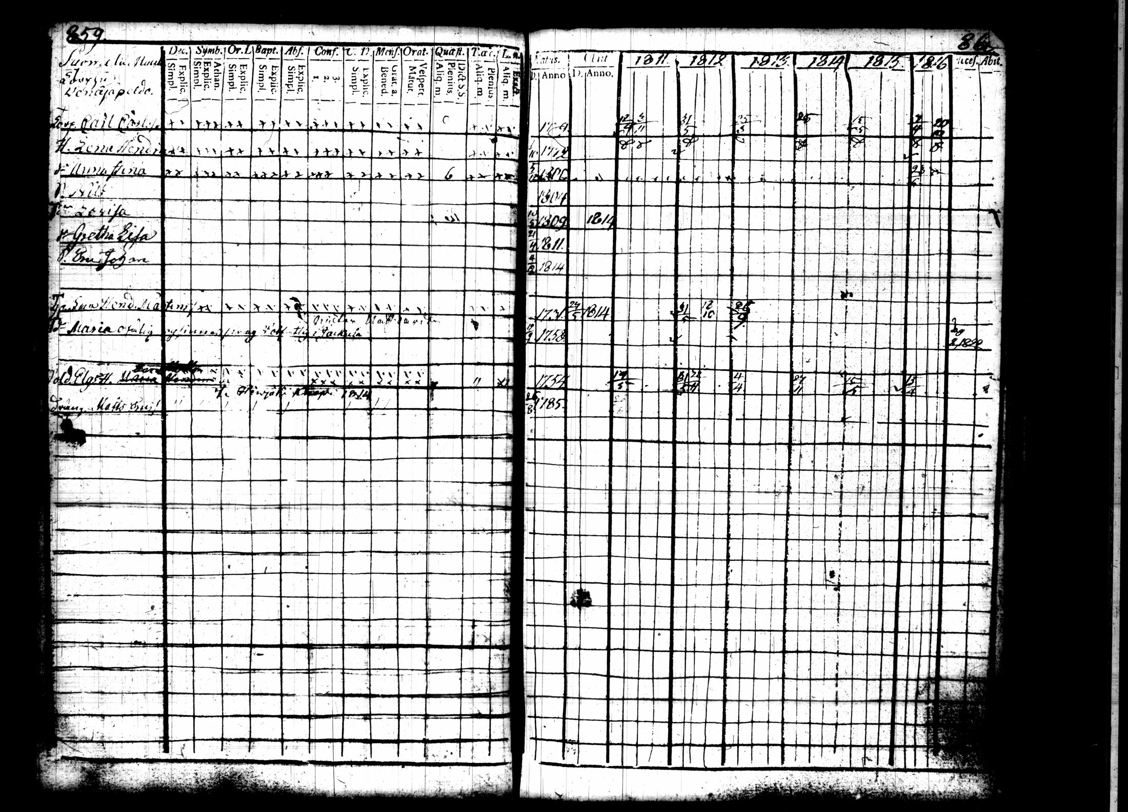 [ ../kirjat/Kirkonkirjat/pusula/rippikirja_1811-1816_tk711/kuvat/224.jpg ]