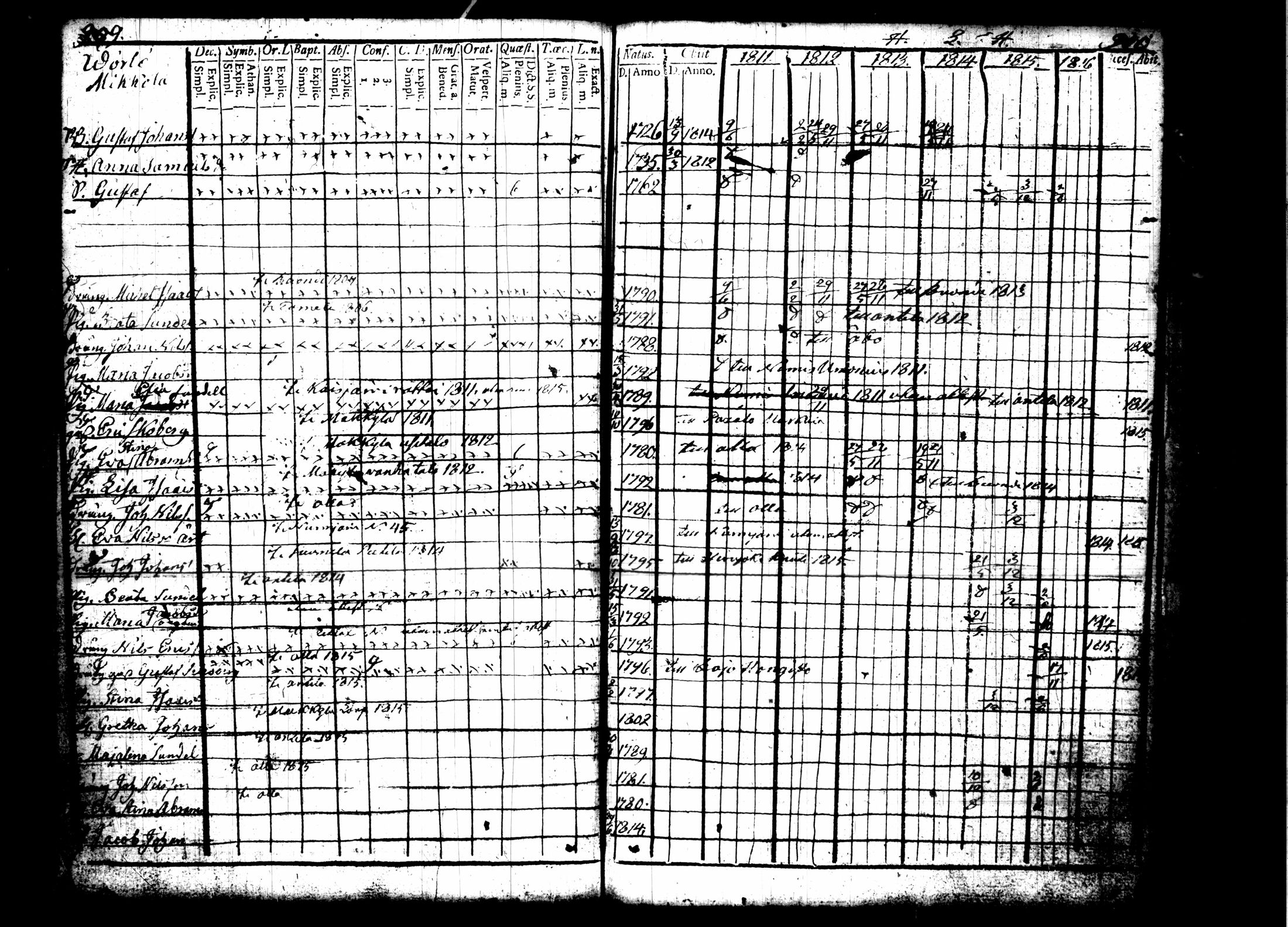 [ ../kirjat/Kirkonkirjat/pusula/rippikirja_1811-1816_tk711/kuvat/249.jpg ]