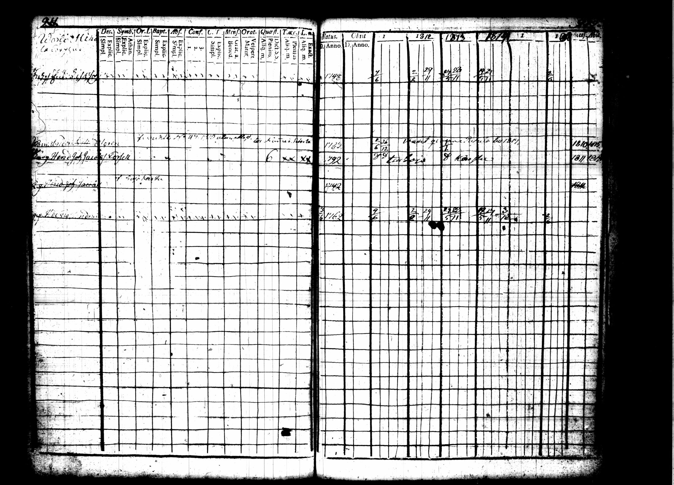 [ ../kirjat/Kirkonkirjat/pusula/rippikirja_1811-1816_tk711/kuvat/250.jpg ]