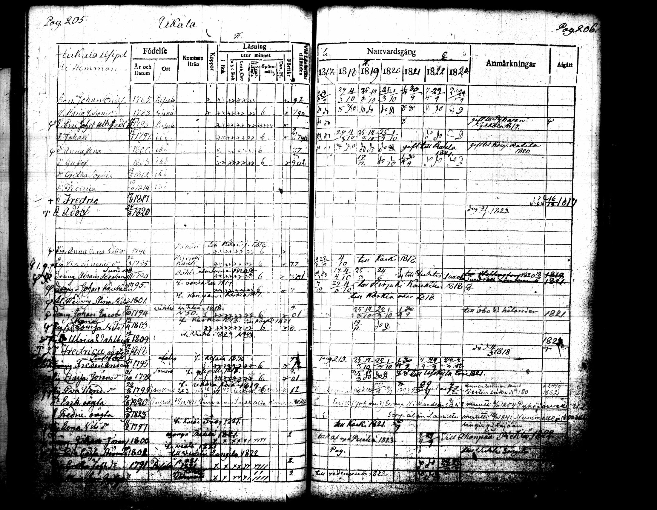 [ ../kirjat/Kirkonkirjat/pusula/rippikirja_1817-1823_tk711/kuvat/108.jpg ]