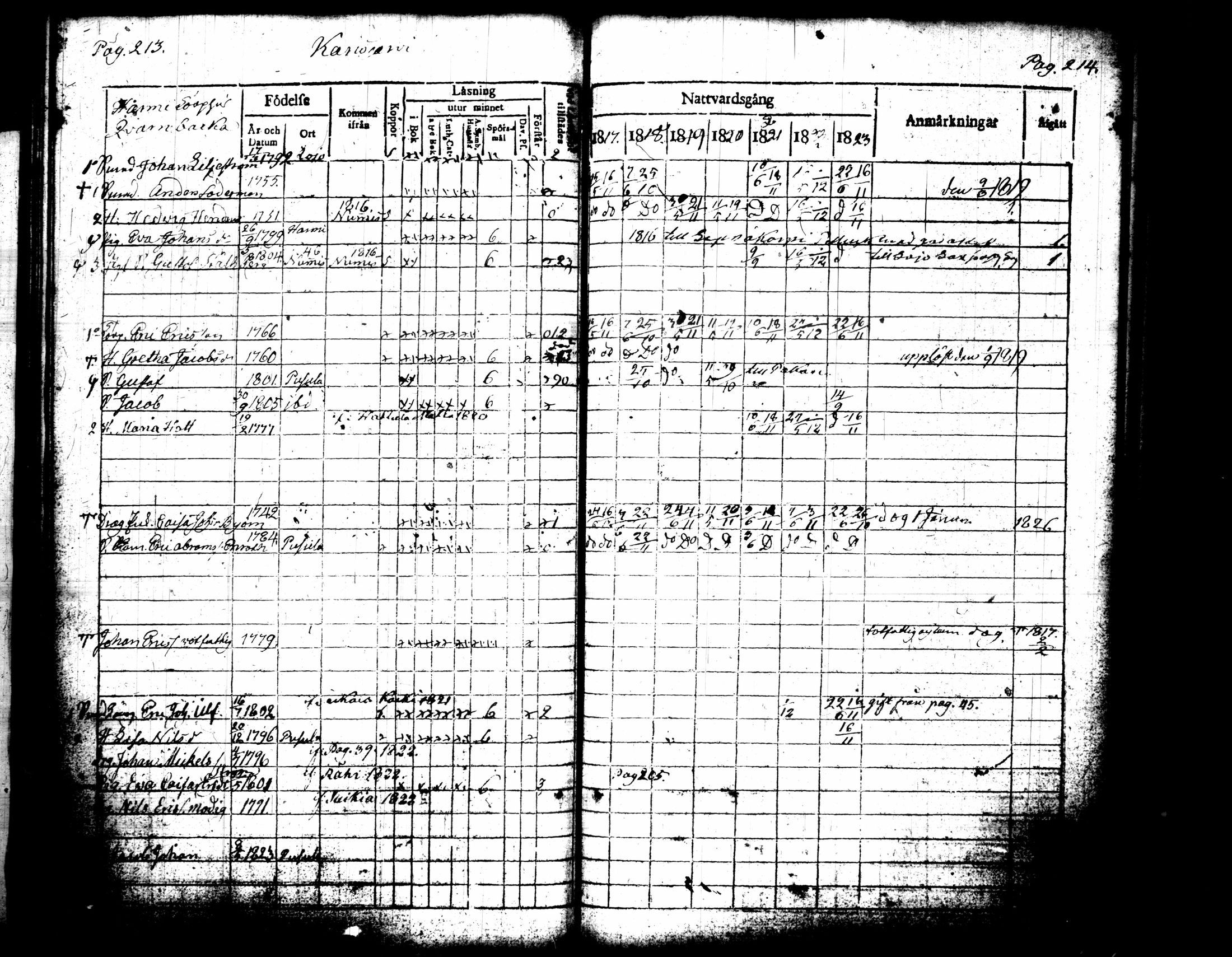 [ ../kirjat/Kirkonkirjat/pusula/rippikirja_1817-1823_tk711/kuvat/114.jpg ]